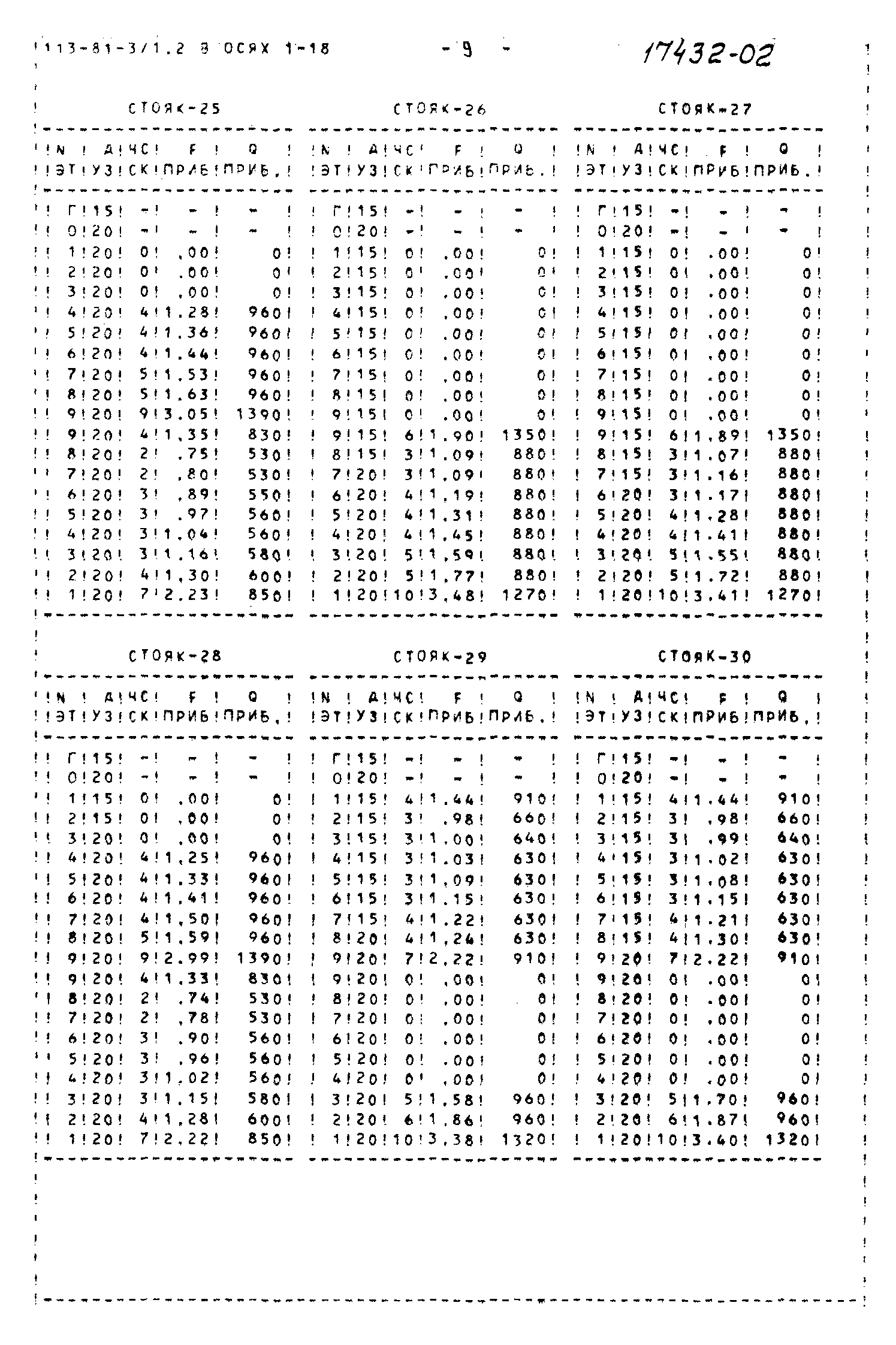 Типовой проект 113-81-3/1.2