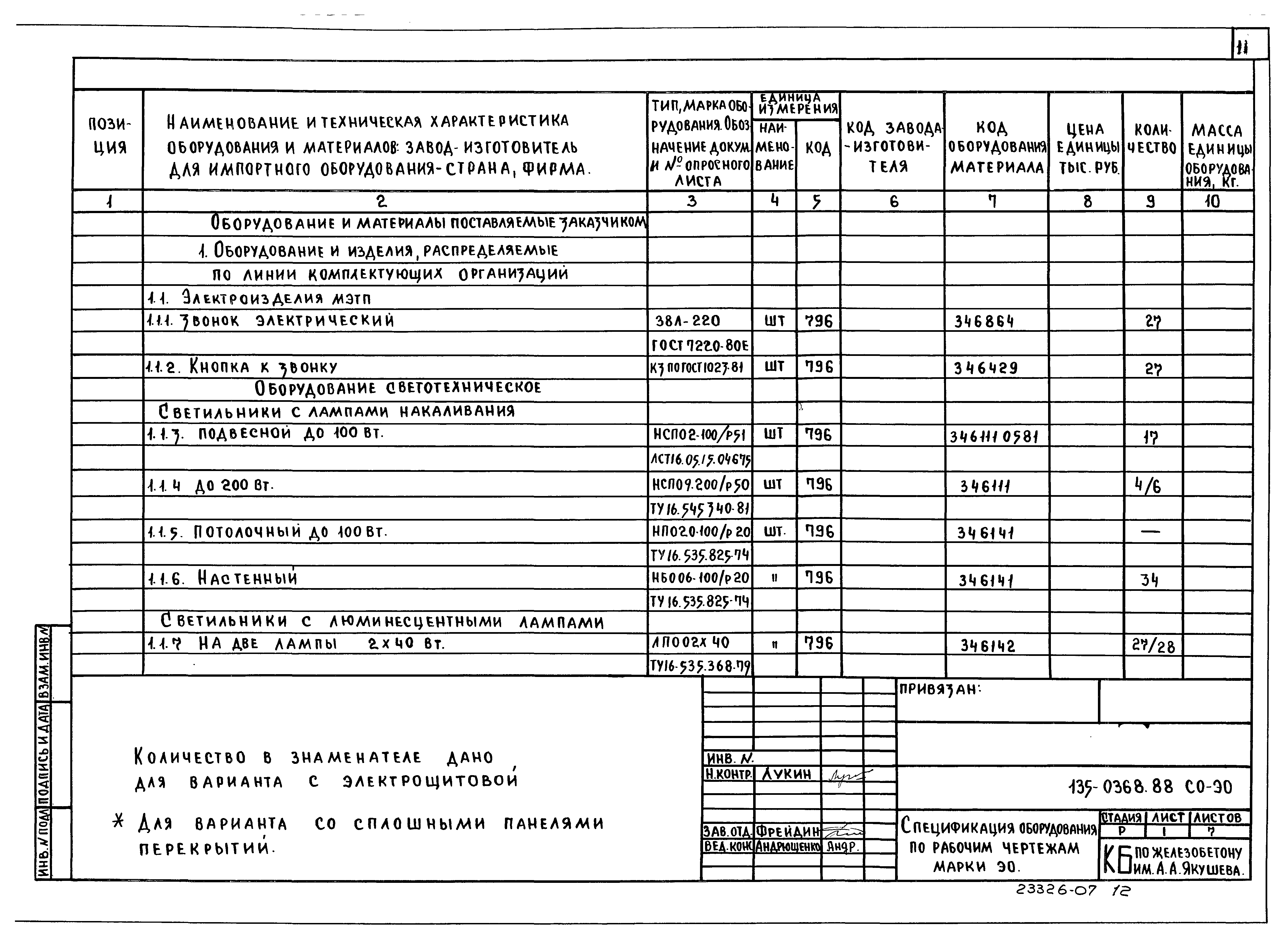 Типовой проект 135-0368.88