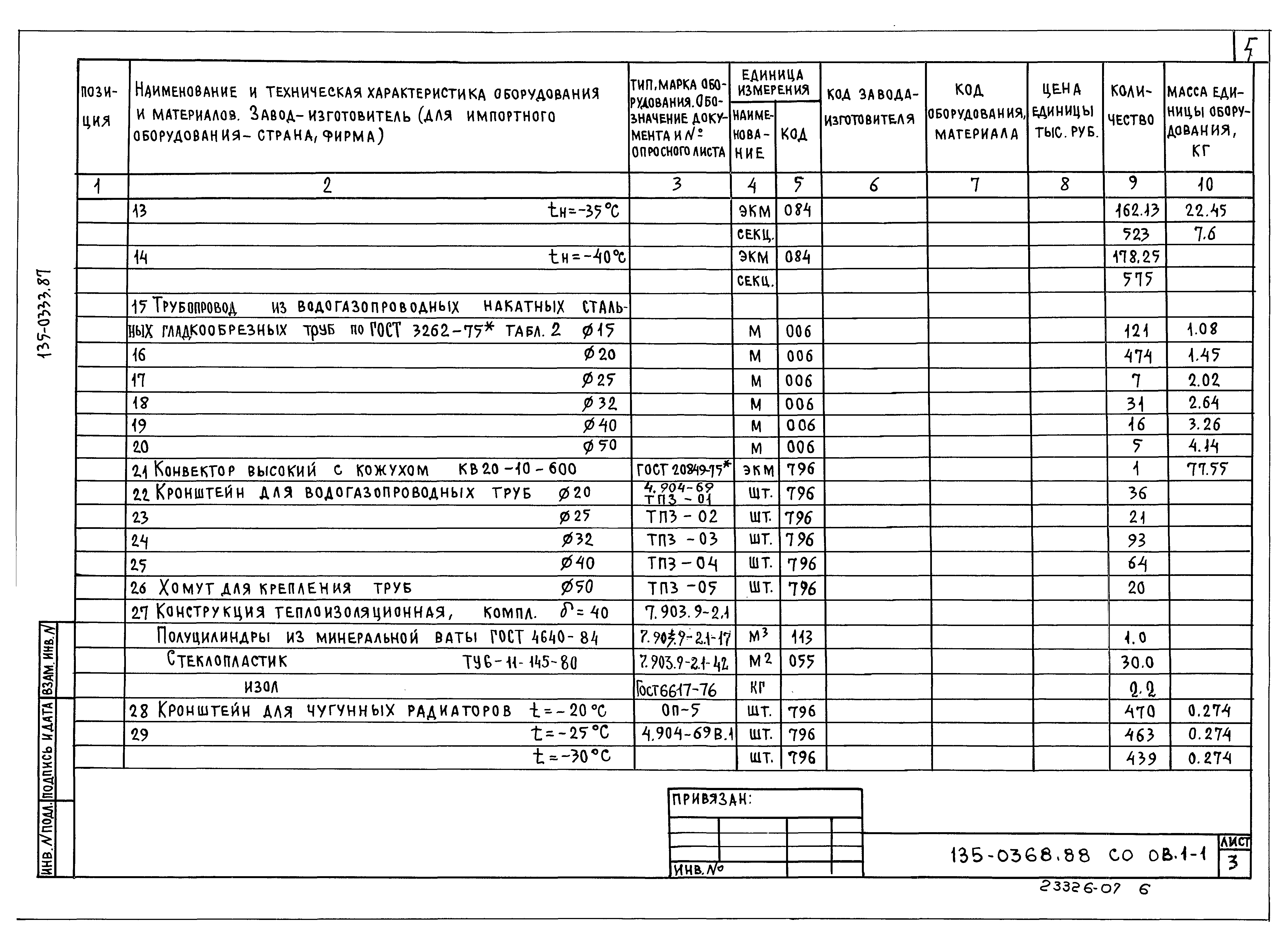 Типовой проект 135-0368.88