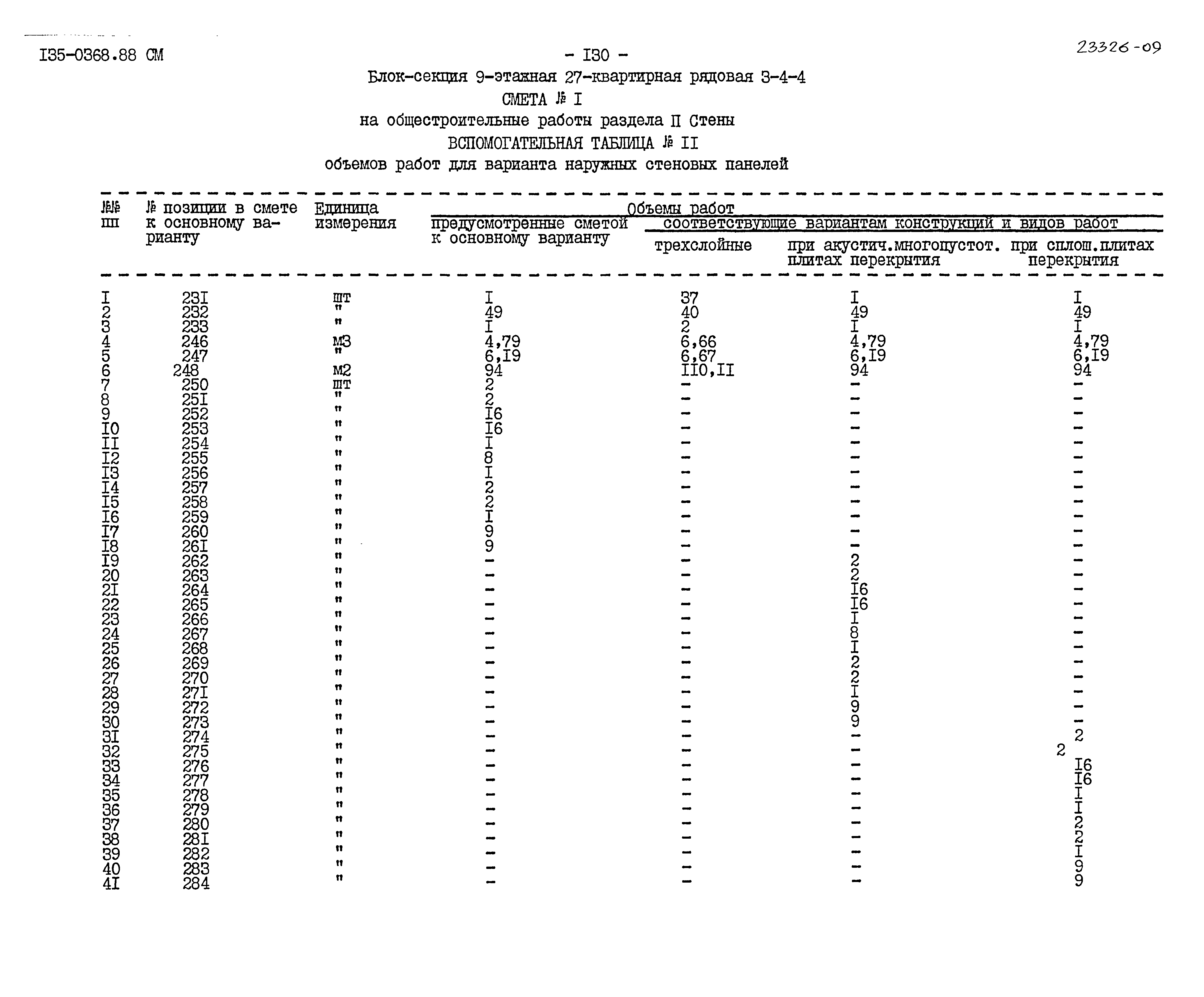 Типовой проект 135-0368.88