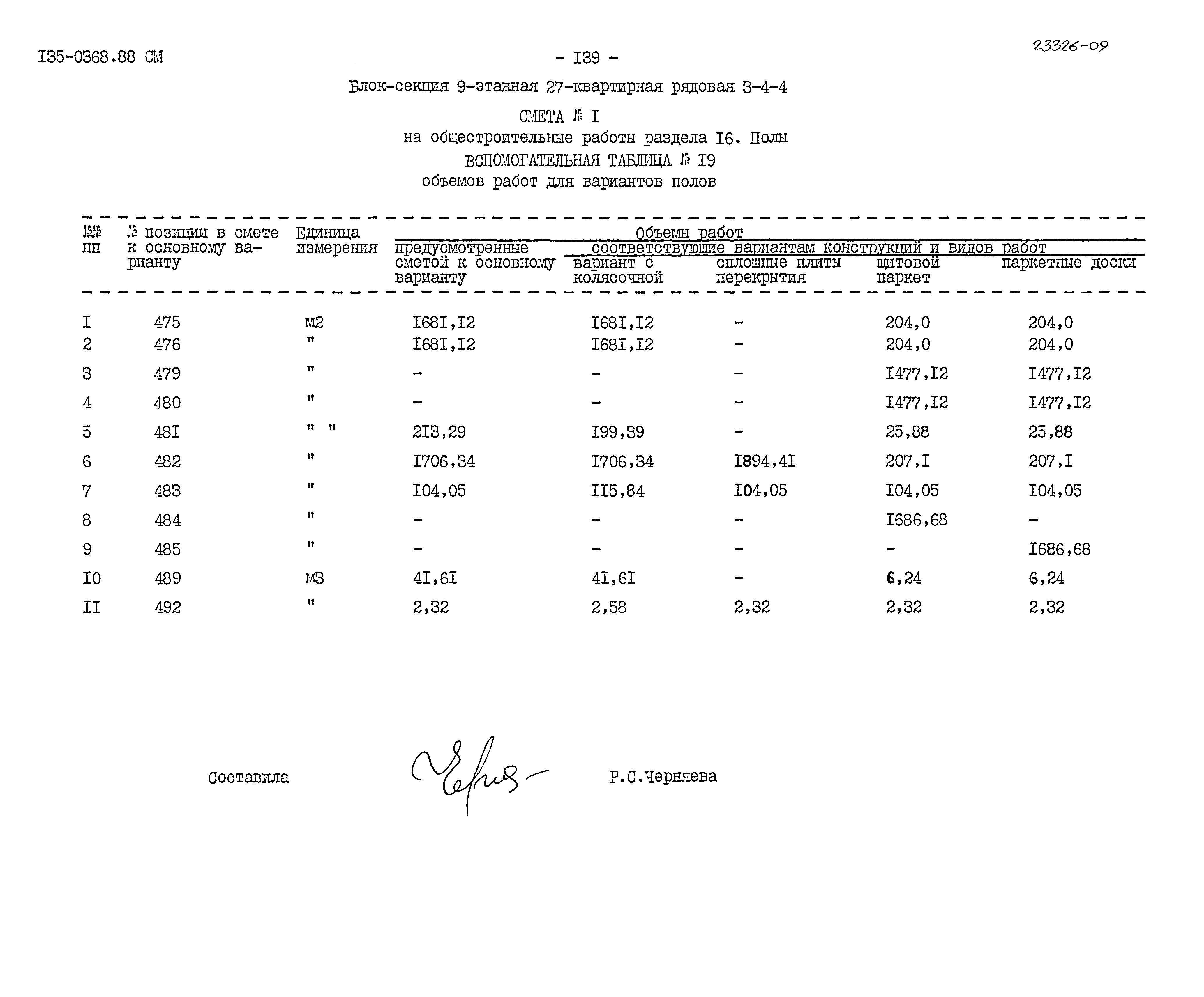 Типовой проект 135-0368.88