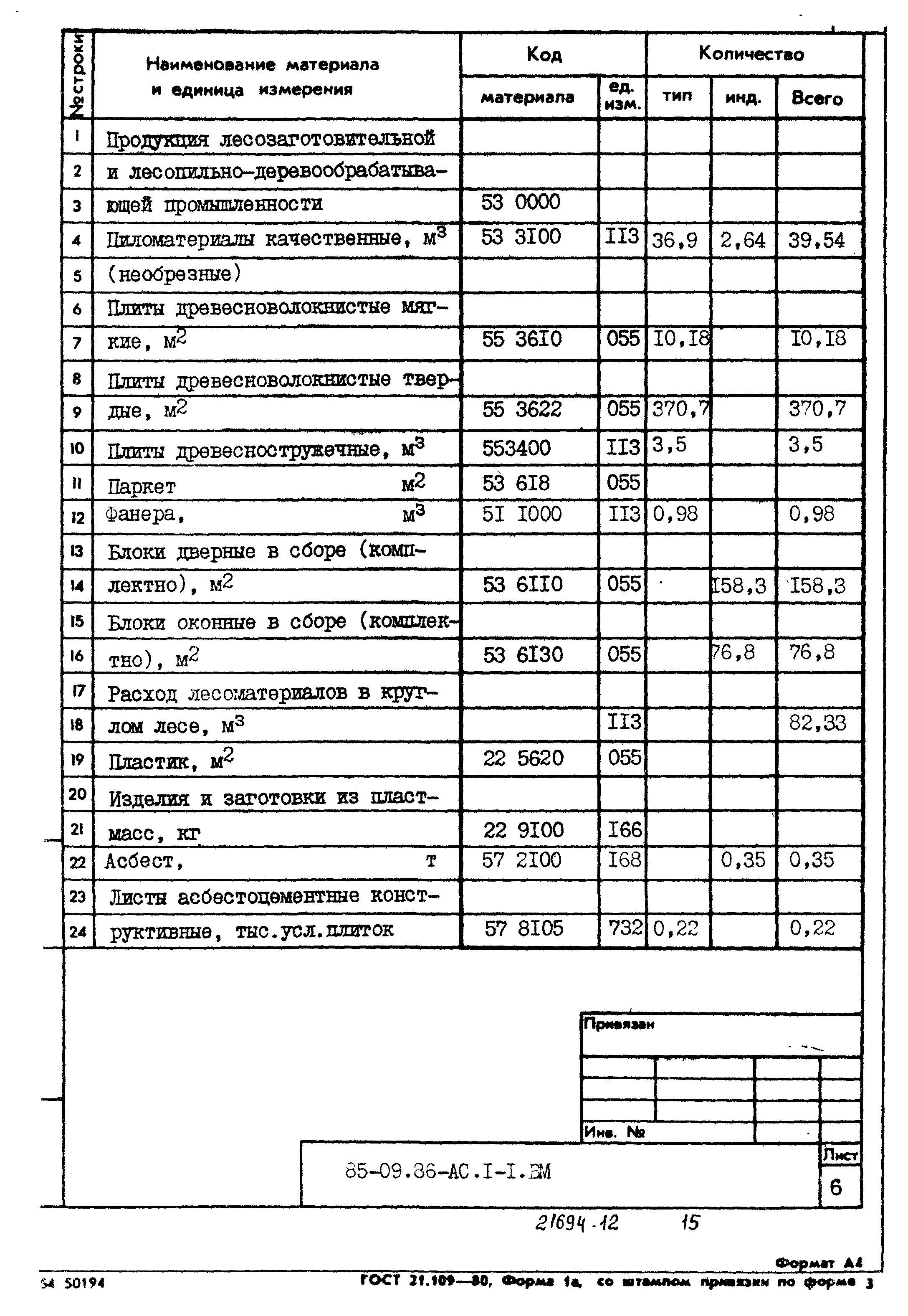 Типовой проект 85-09.86