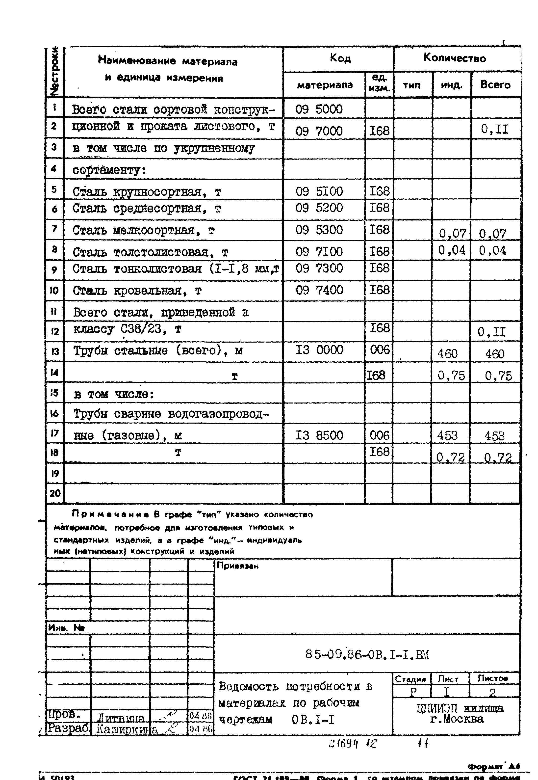 Типовой проект 85-09.86