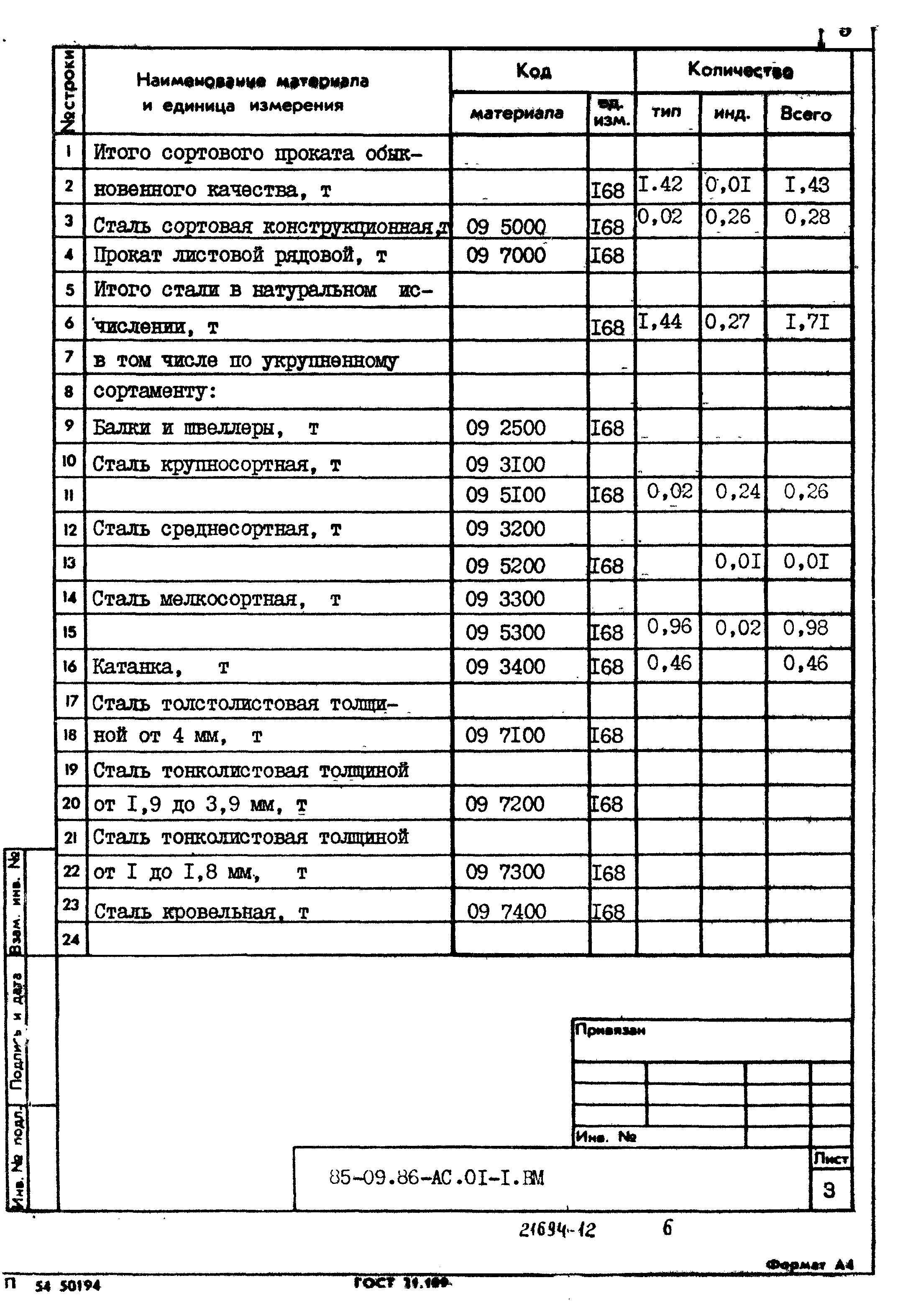 Типовой проект 85-09.86