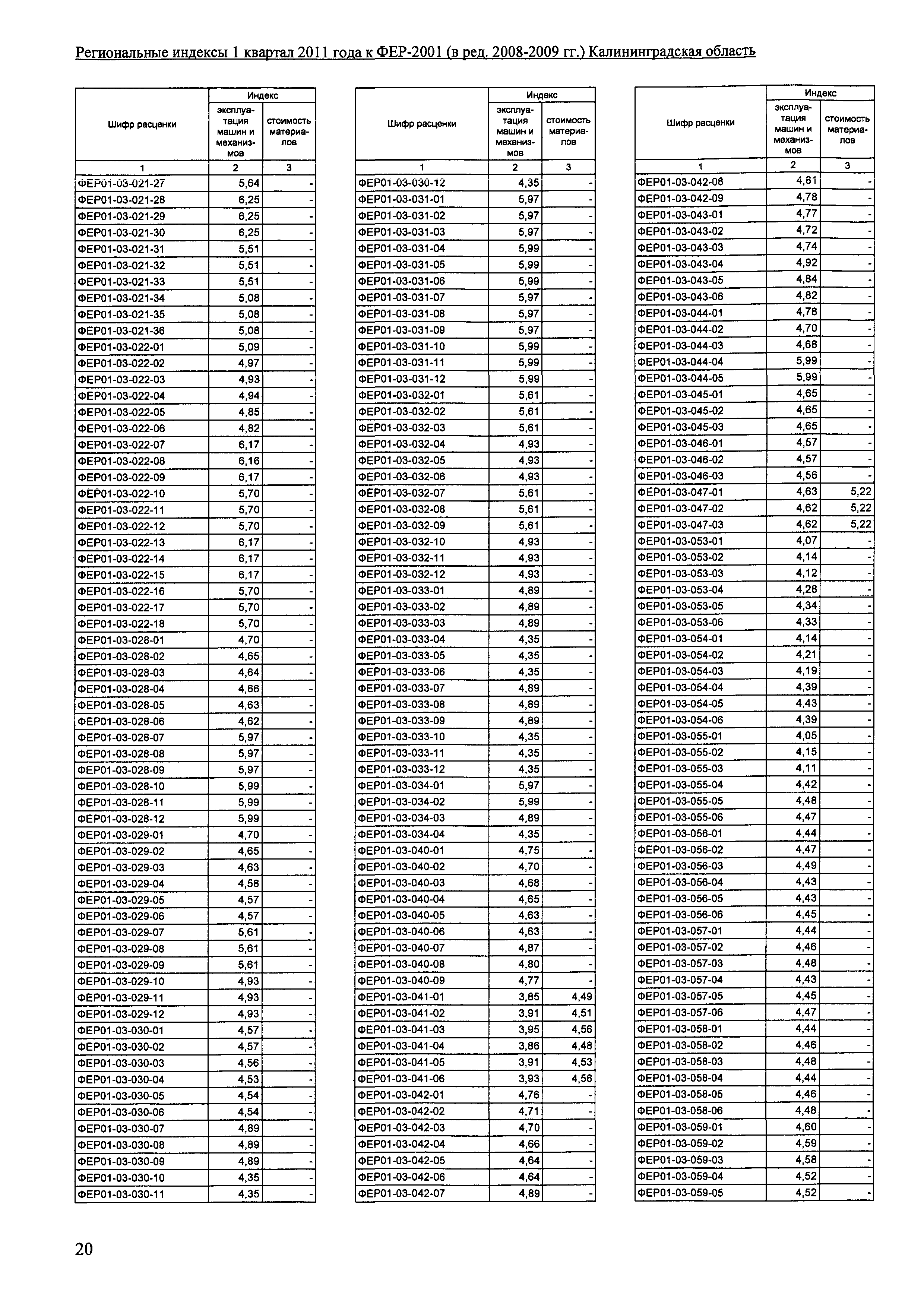 Скачать Выпуск 3-1/2011 Региональные индексы пересчета базисной стоимости  строительно-монтажных и ремонтно-строительных работ, определяемой с  применением сметно-нормативной базы ФЕР-2001 в текущий уровень цен I  квартала 2011 года