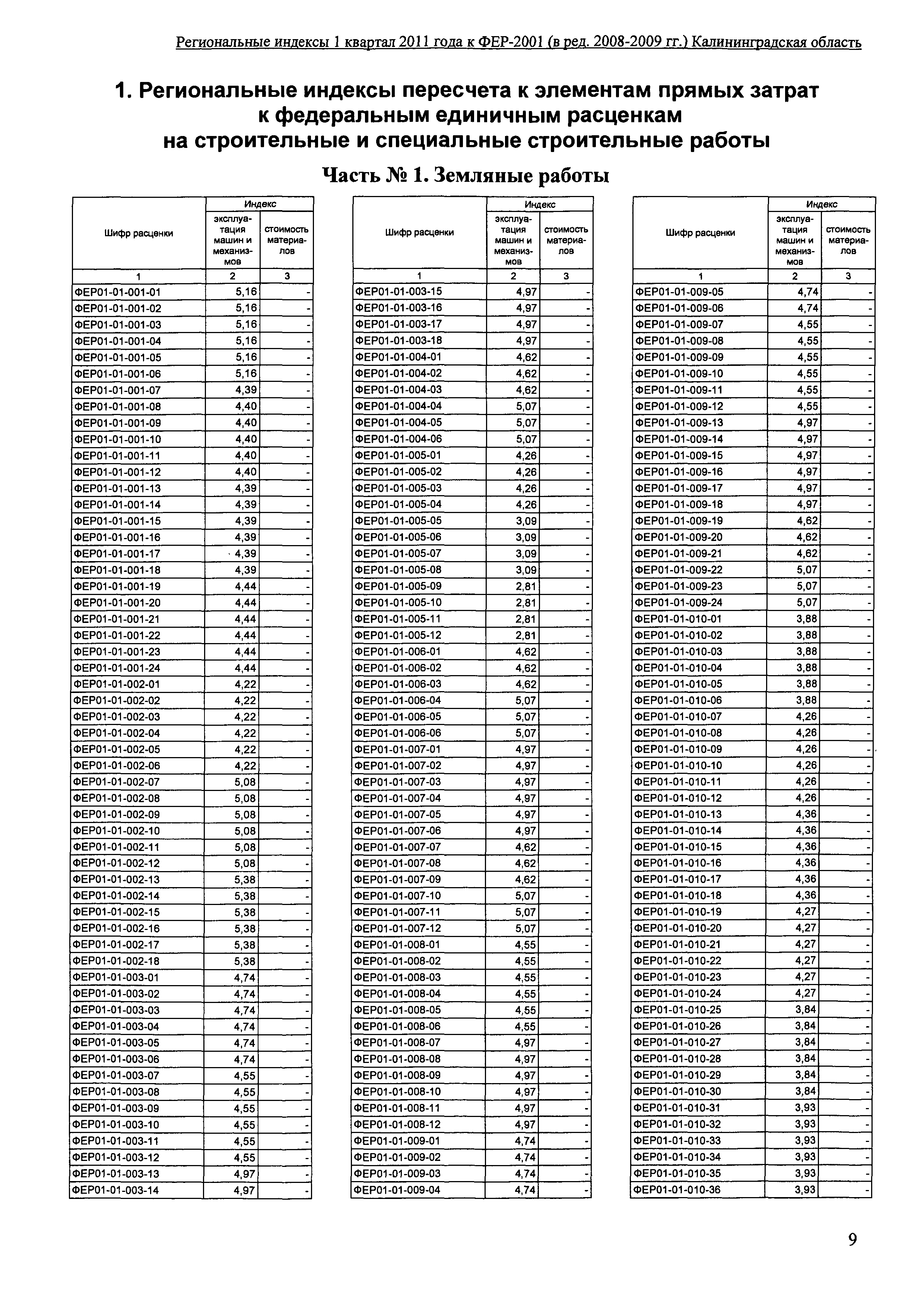 Скачать Выпуск 3-1/2011 Региональные индексы пересчета базисной стоимости  строительно-монтажных и ремонтно-строительных работ, определяемой с  применением сметно-нормативной базы ФЕР-2001 в текущий уровень цен I  квартала 2011 года