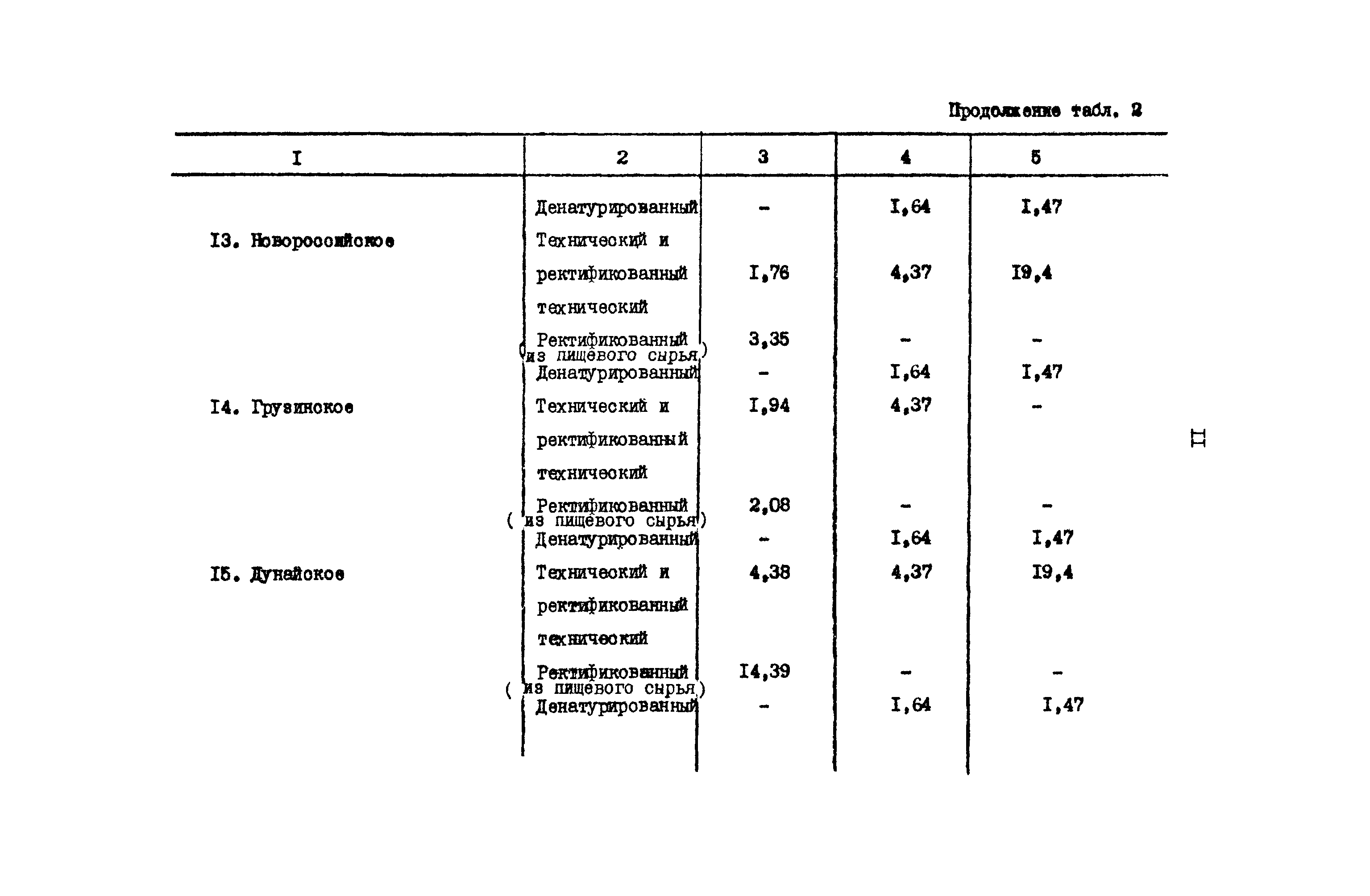 РД 31.08.01-88