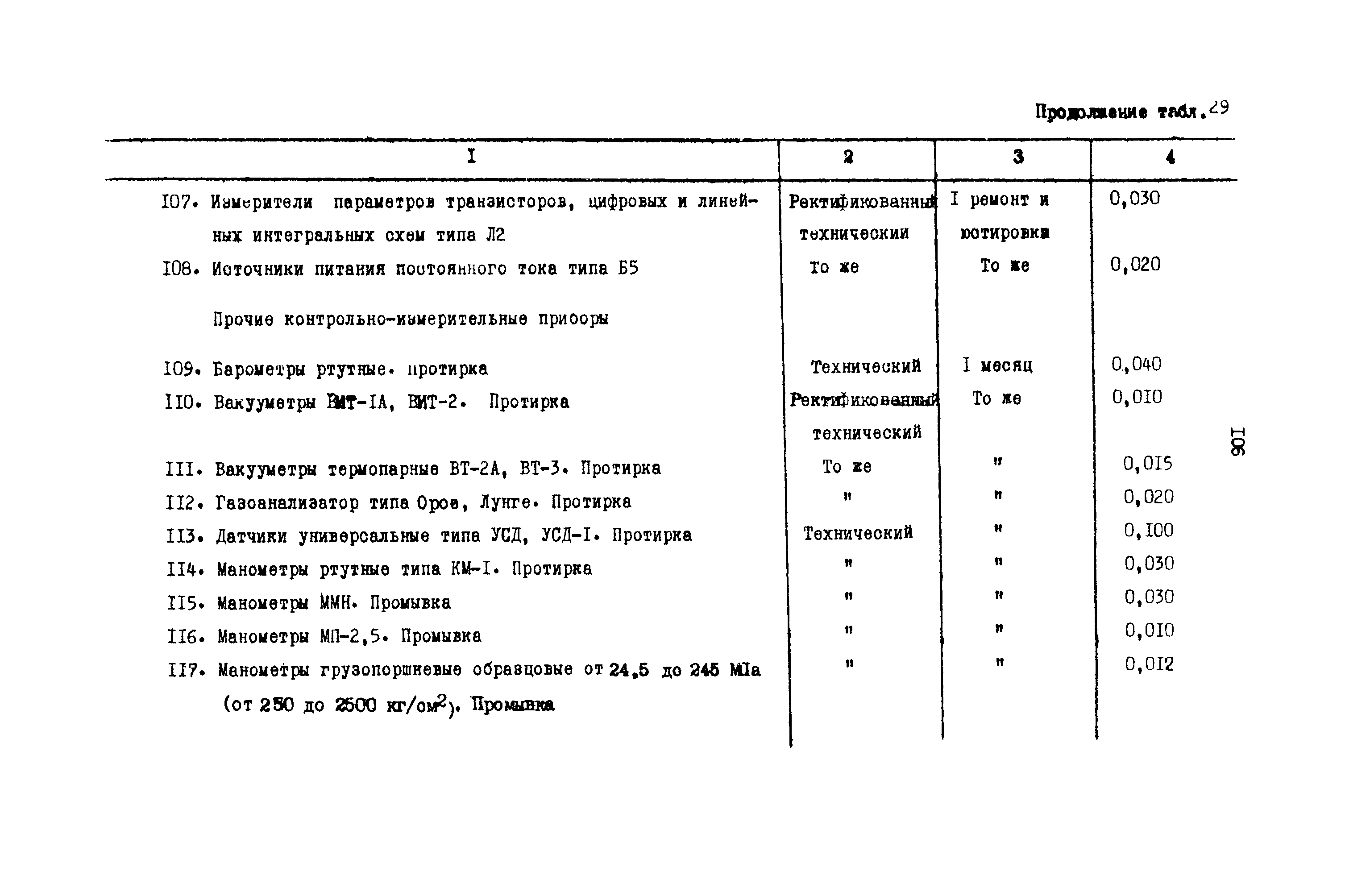 РД 31.08.01-88