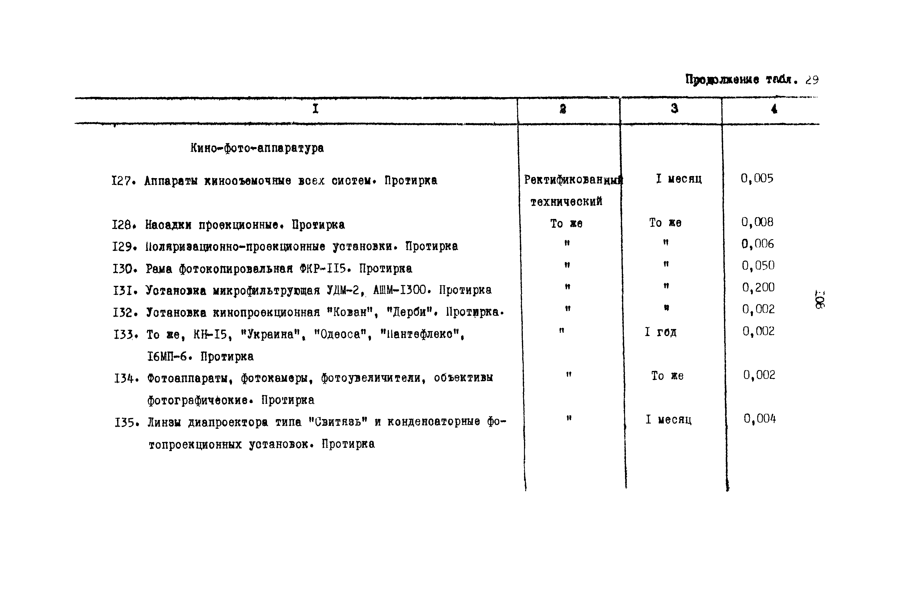 РД 31.08.01-88