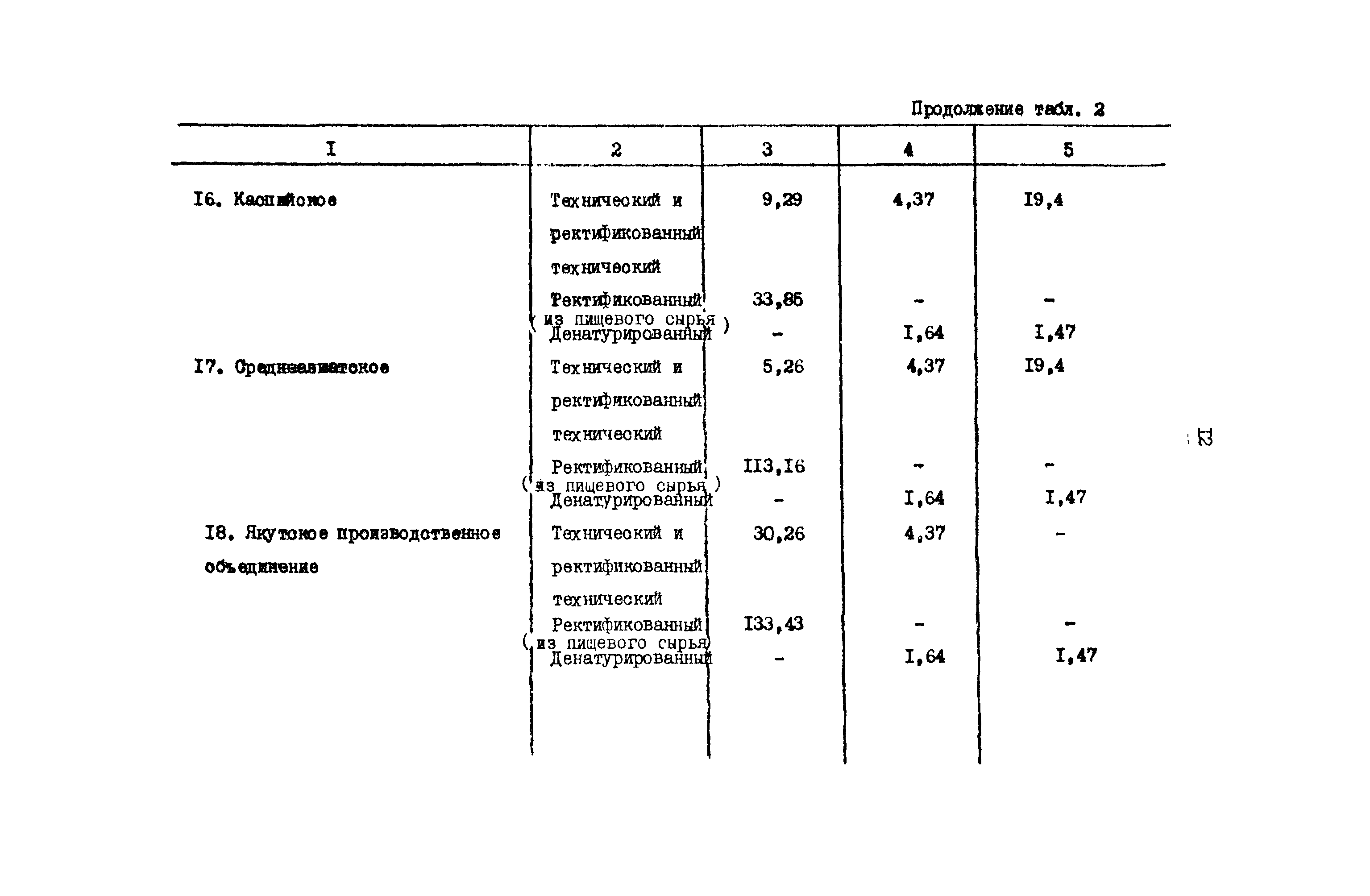 РД 31.08.01-88