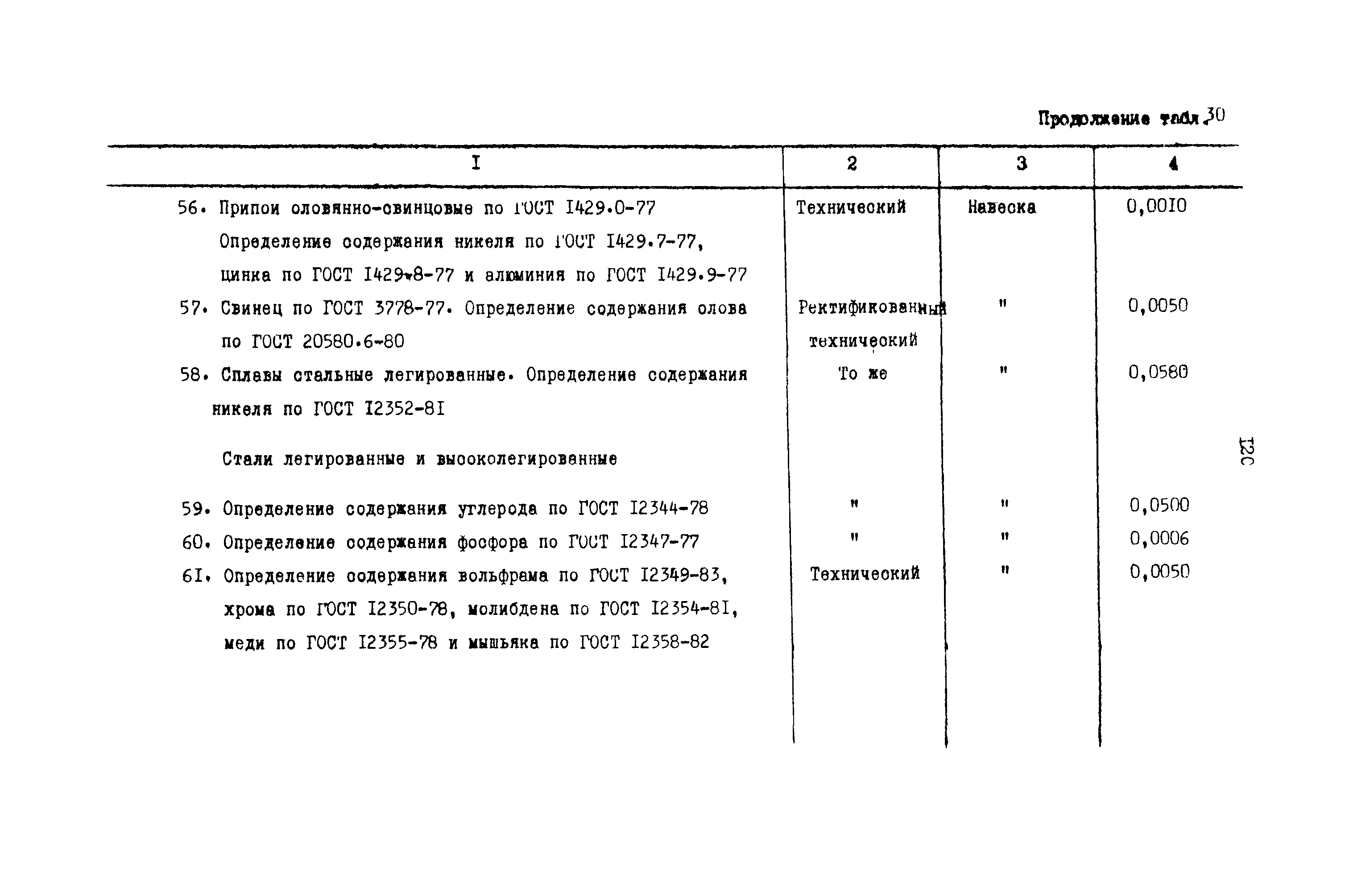 РД 31.08.01-88