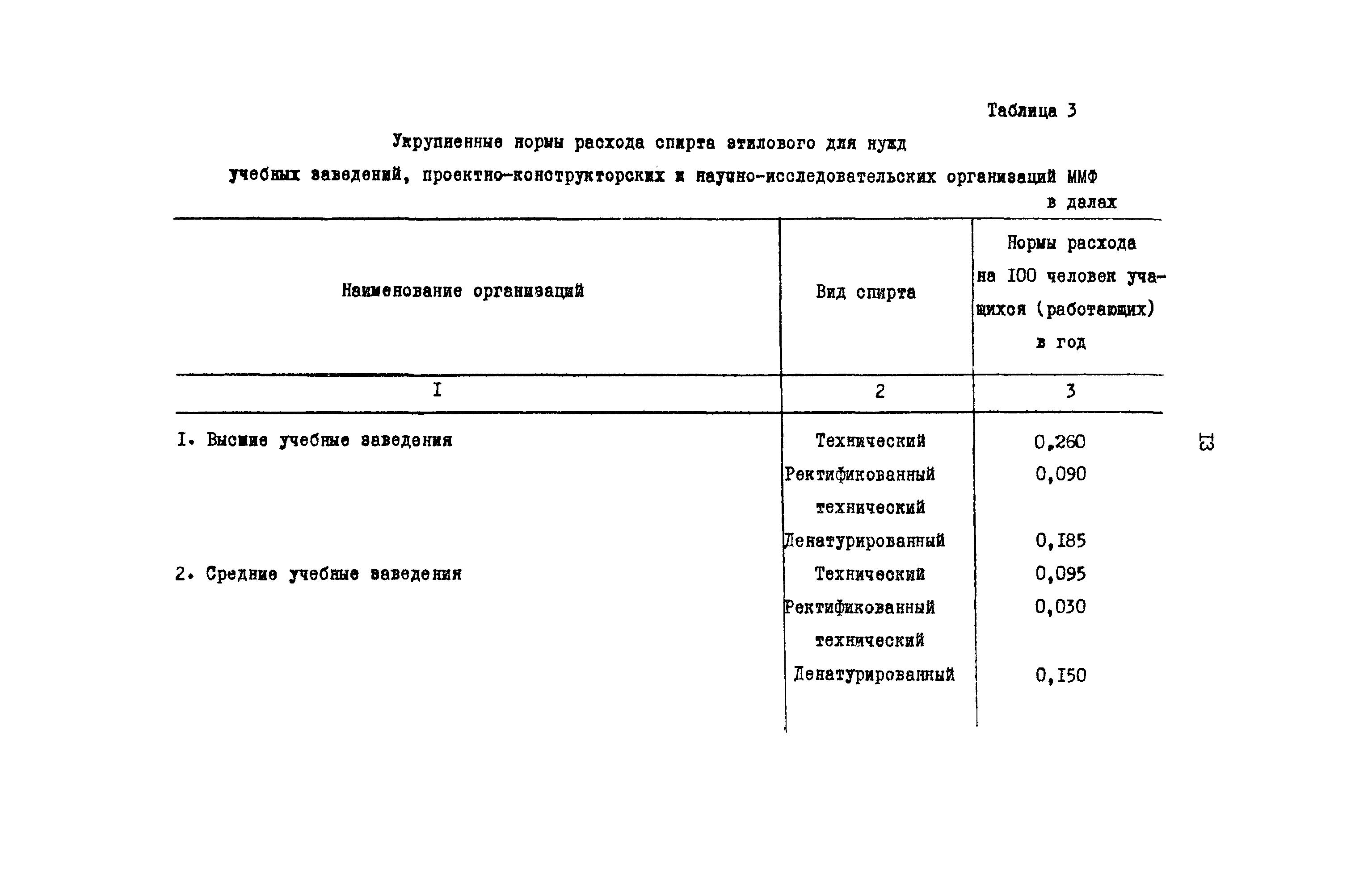 РД 31.08.01-88