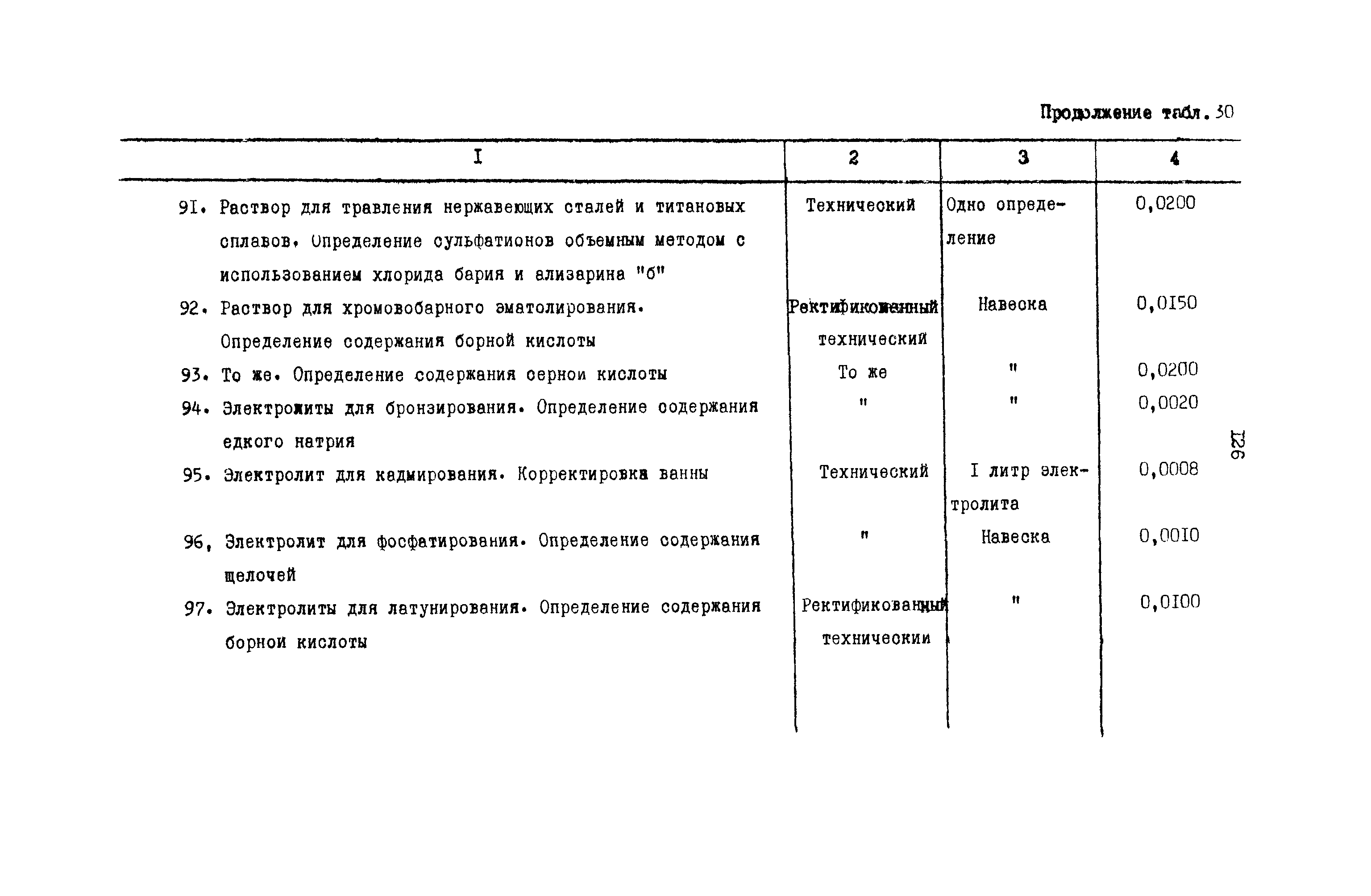 РД 31.08.01-88