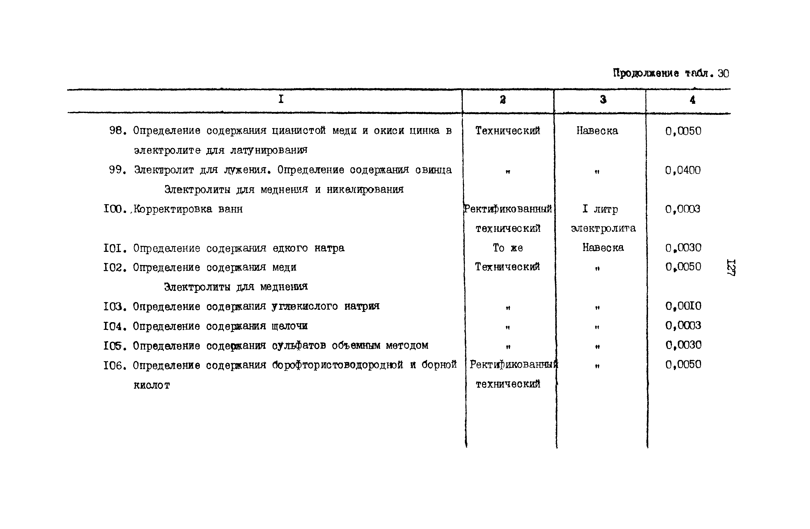 РД 31.08.01-88