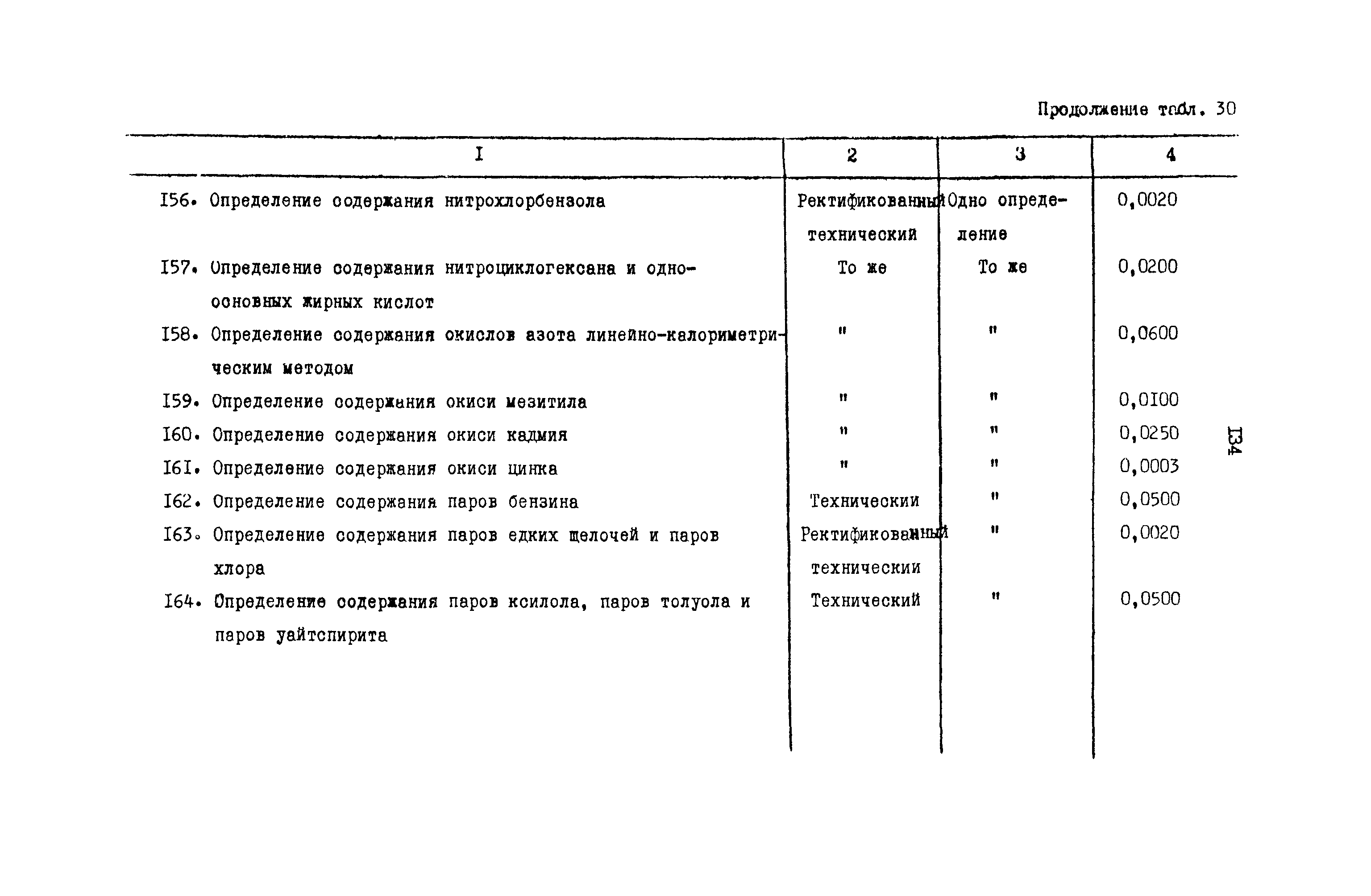 РД 31.08.01-88