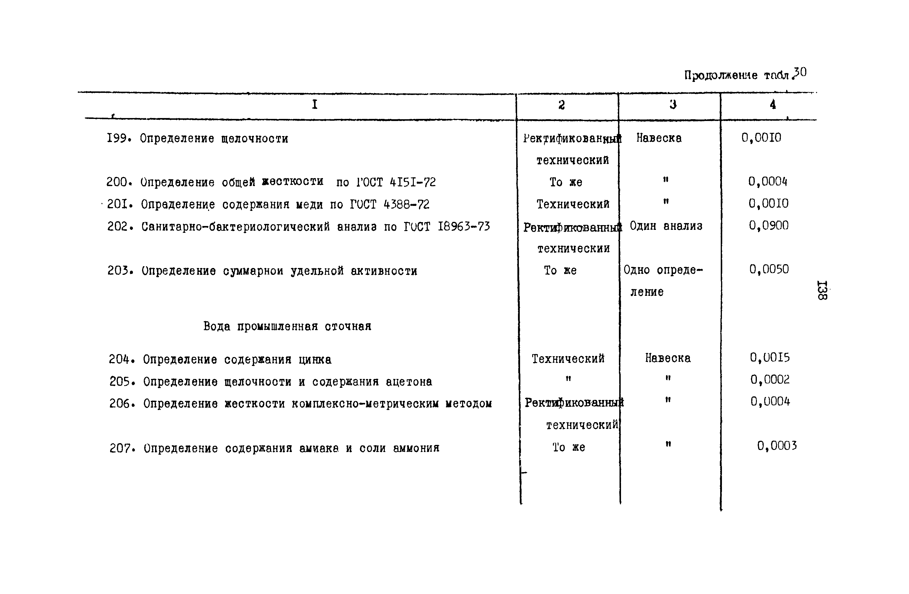 РД 31.08.01-88