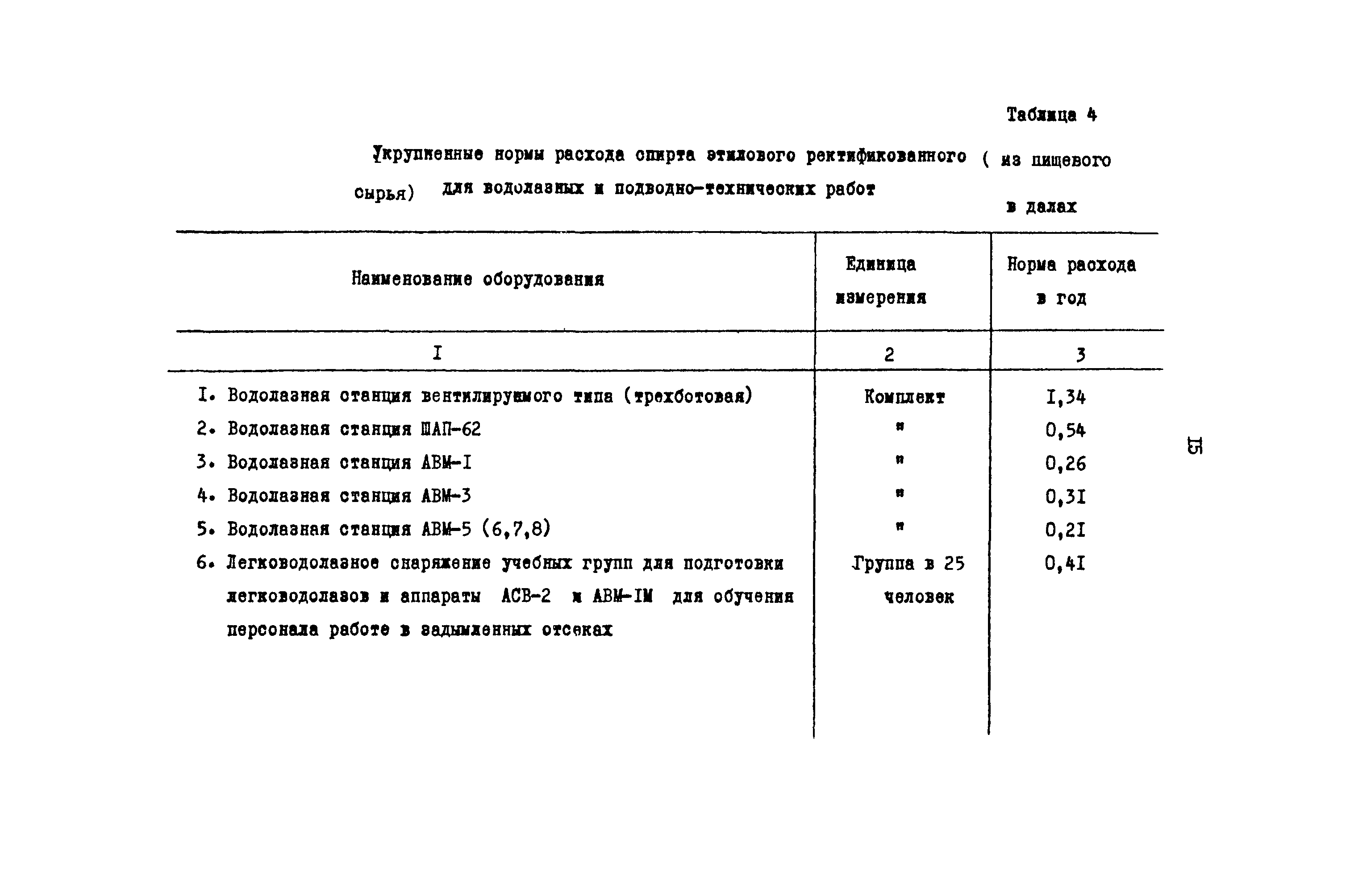 РД 31.08.01-88