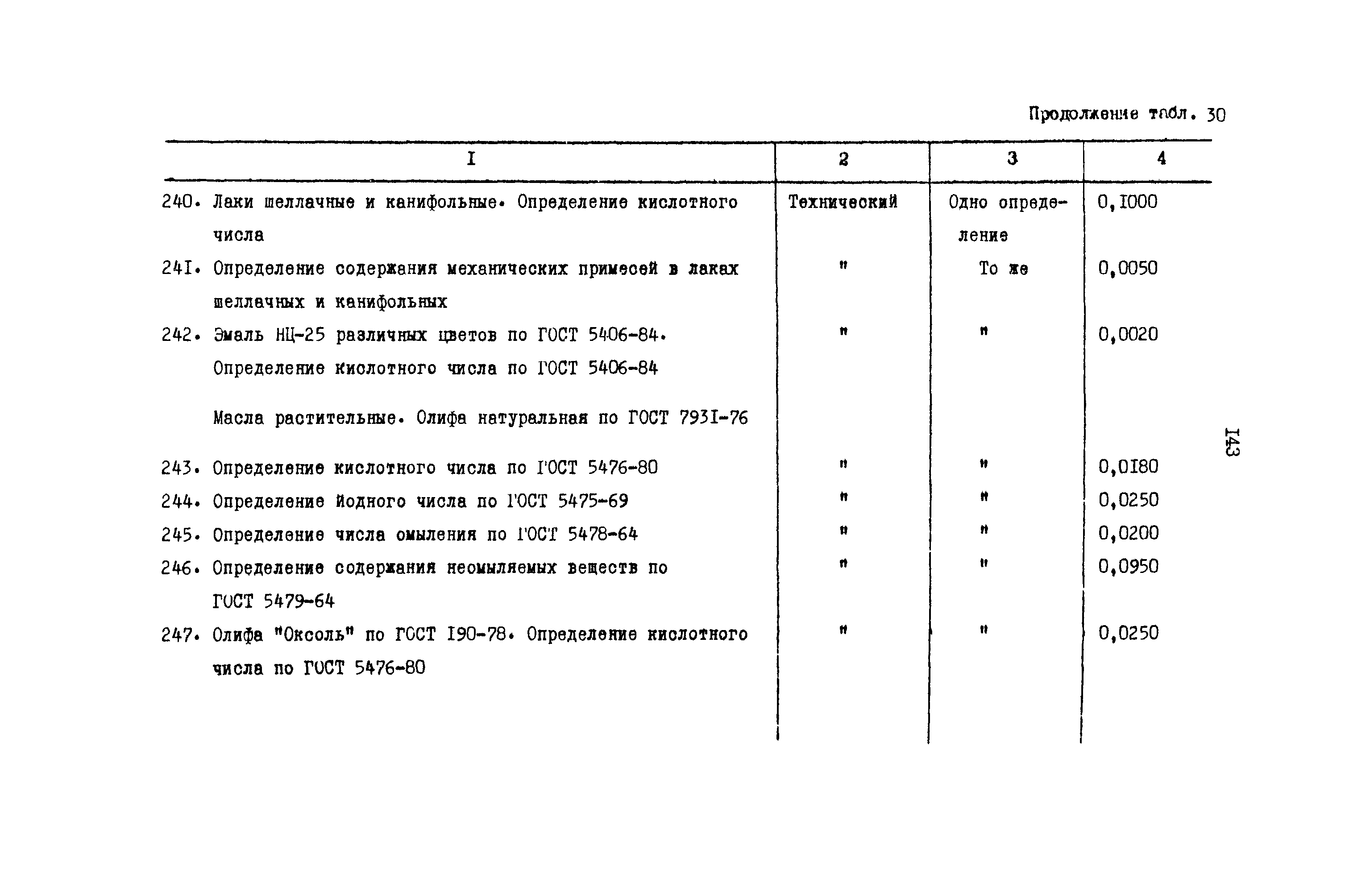 РД 31.08.01-88