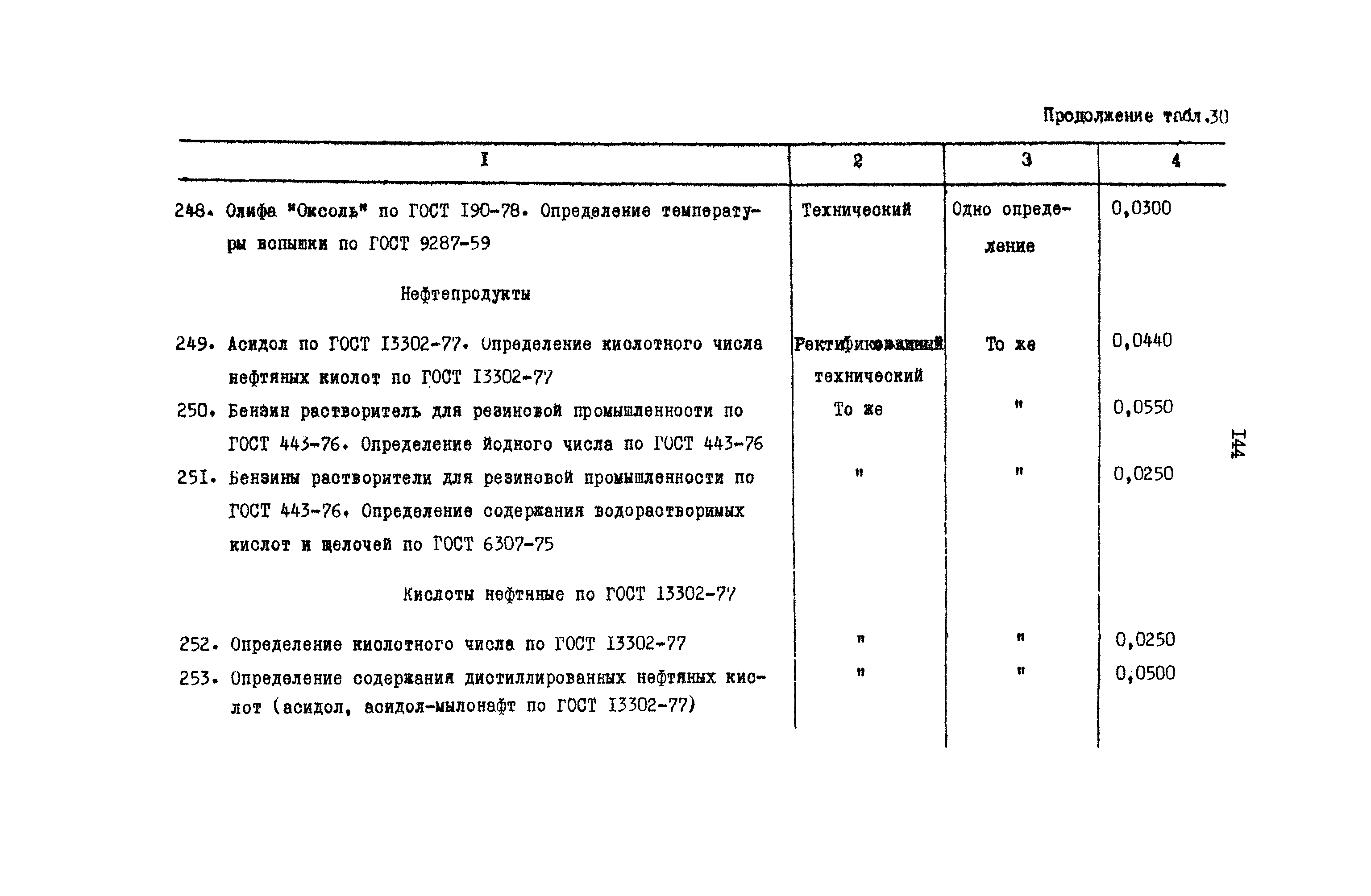 РД 31.08.01-88