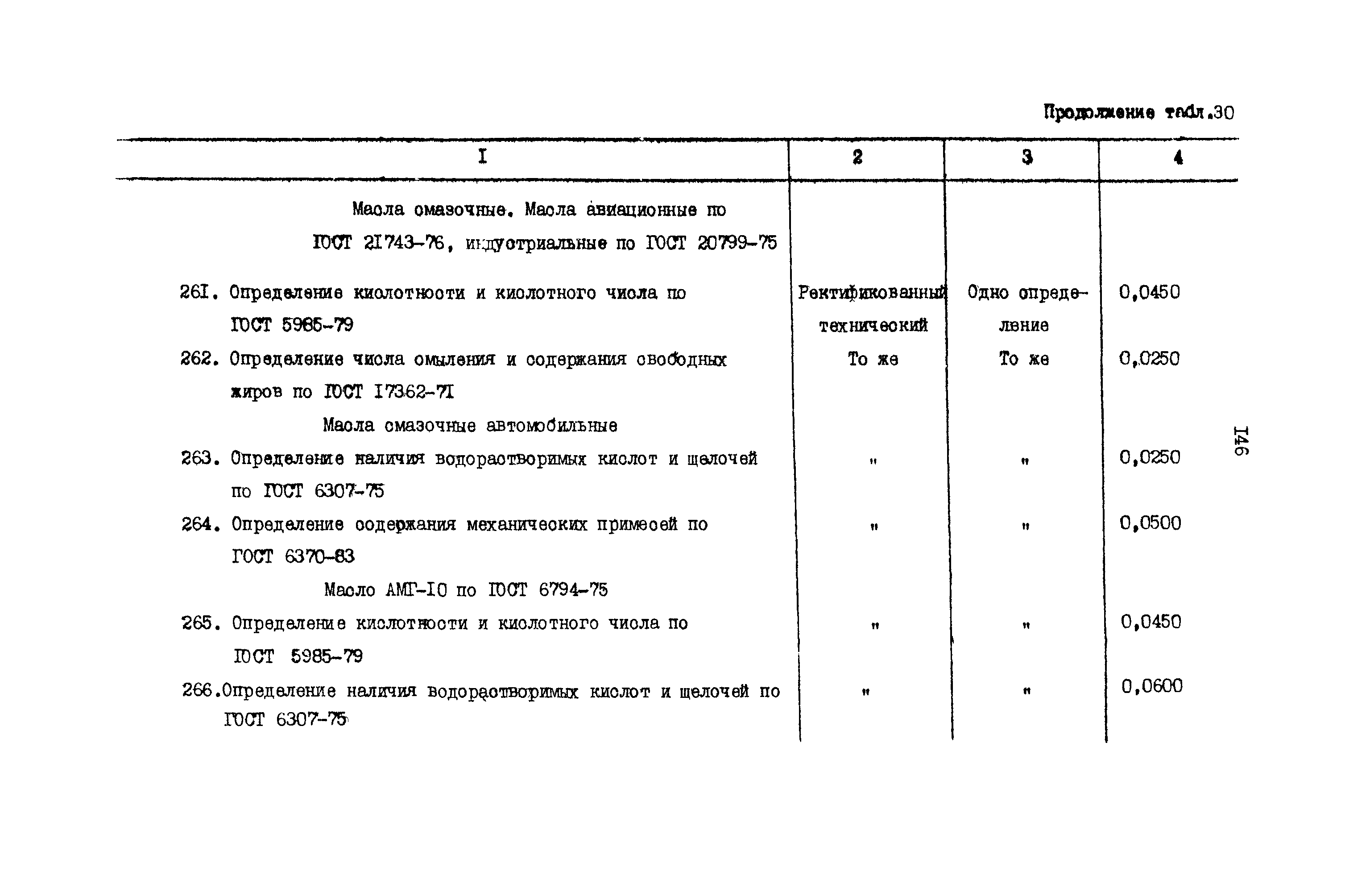 РД 31.08.01-88