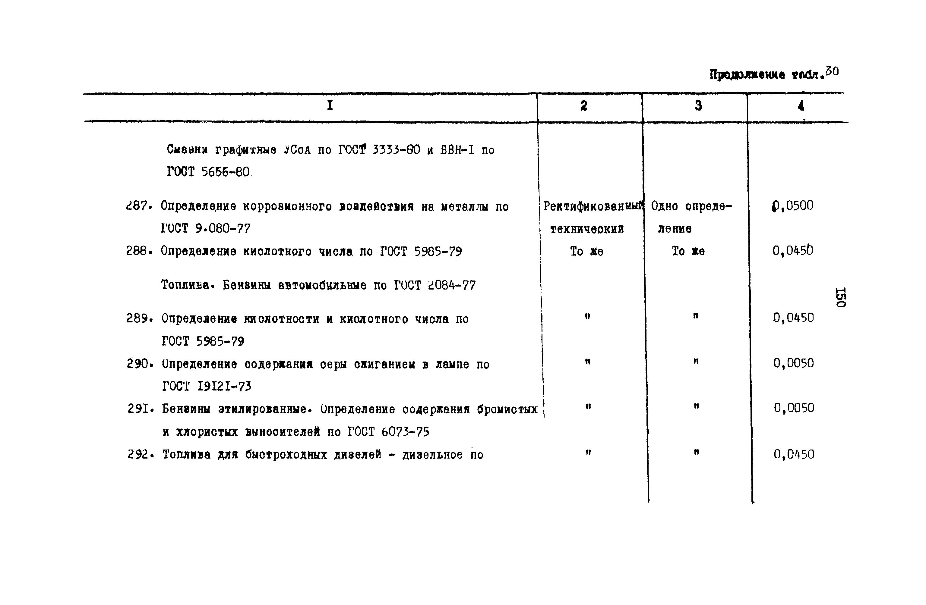 РД 31.08.01-88