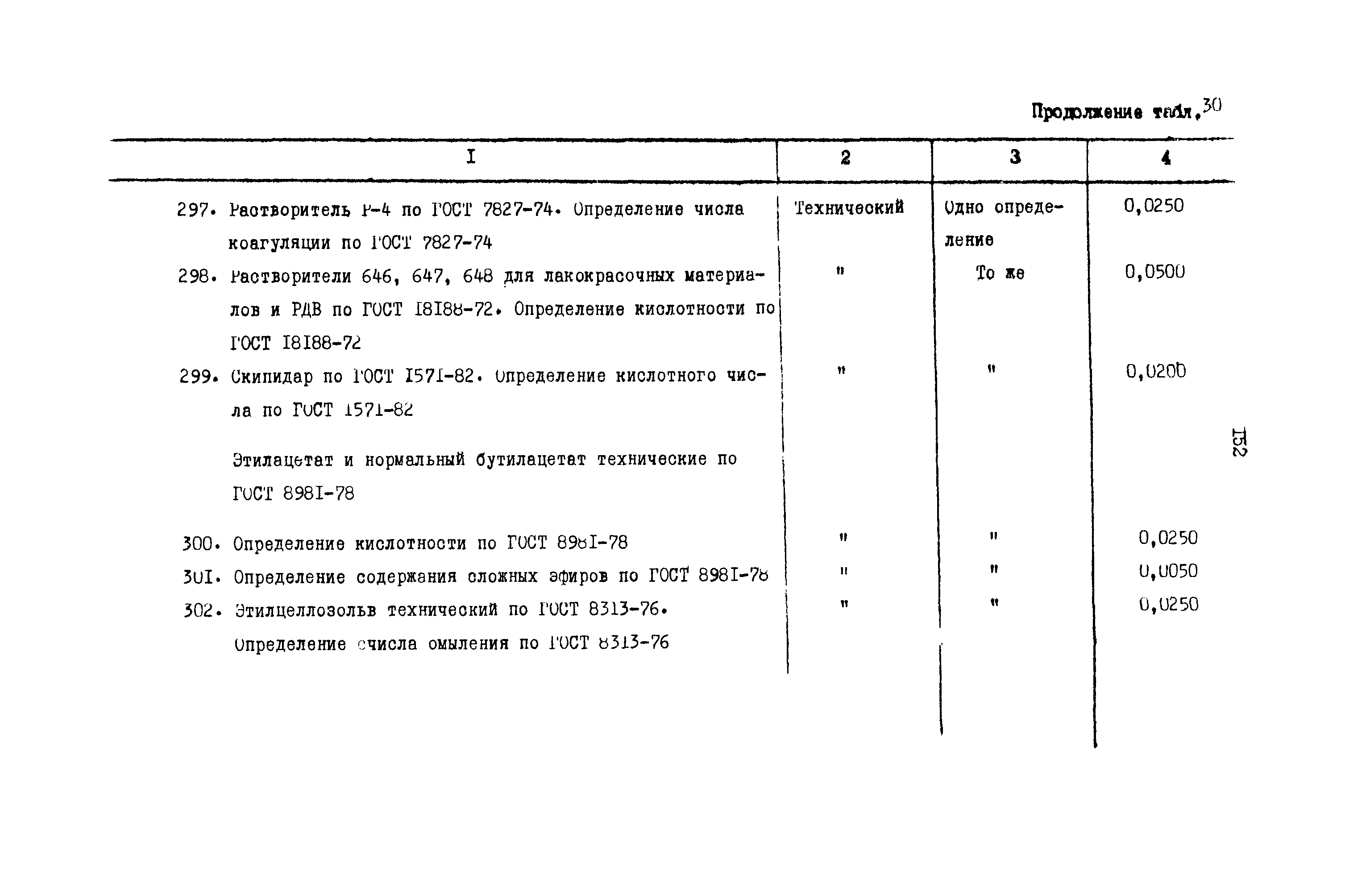 РД 31.08.01-88