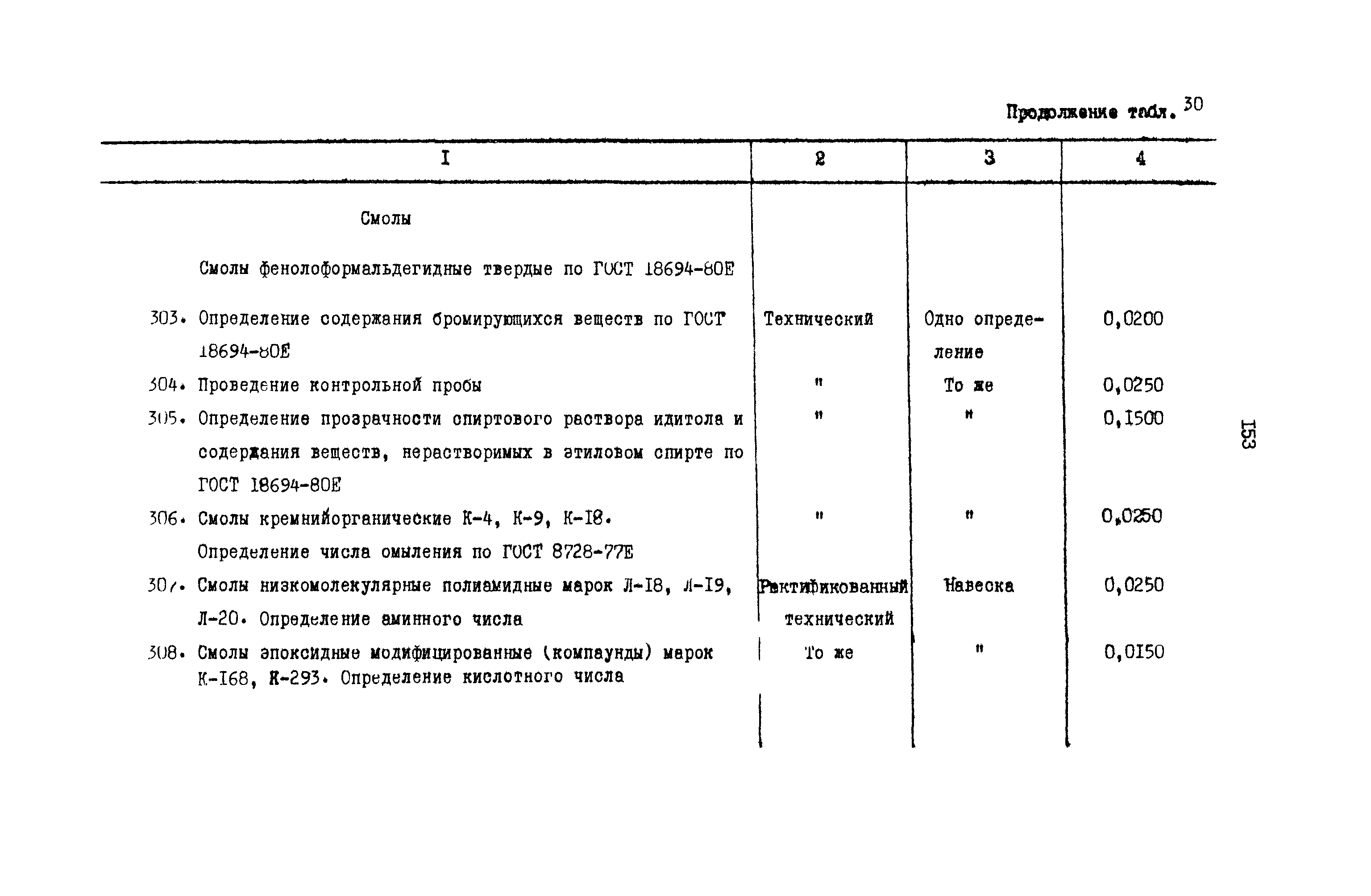 РД 31.08.01-88