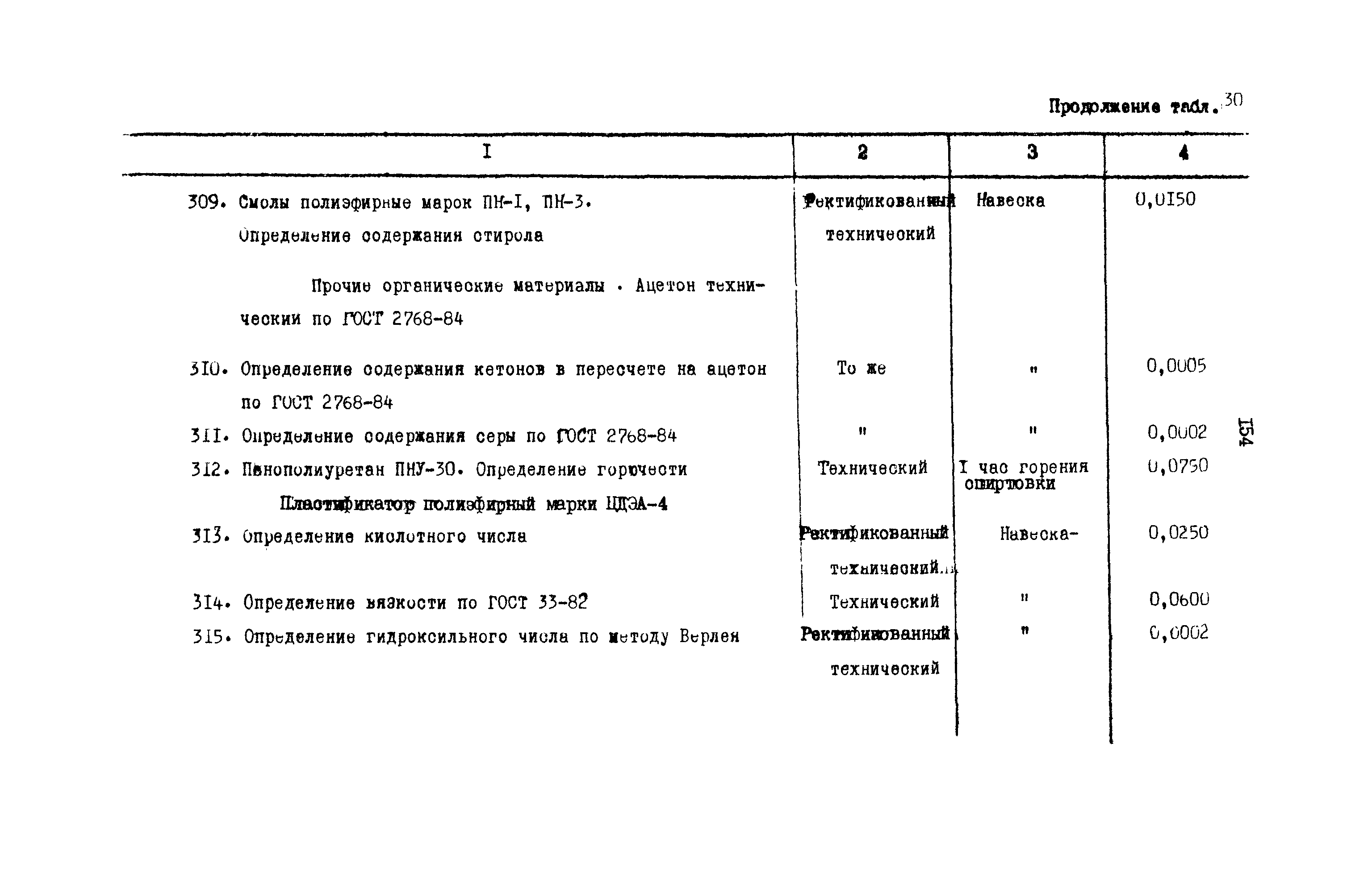 РД 31.08.01-88