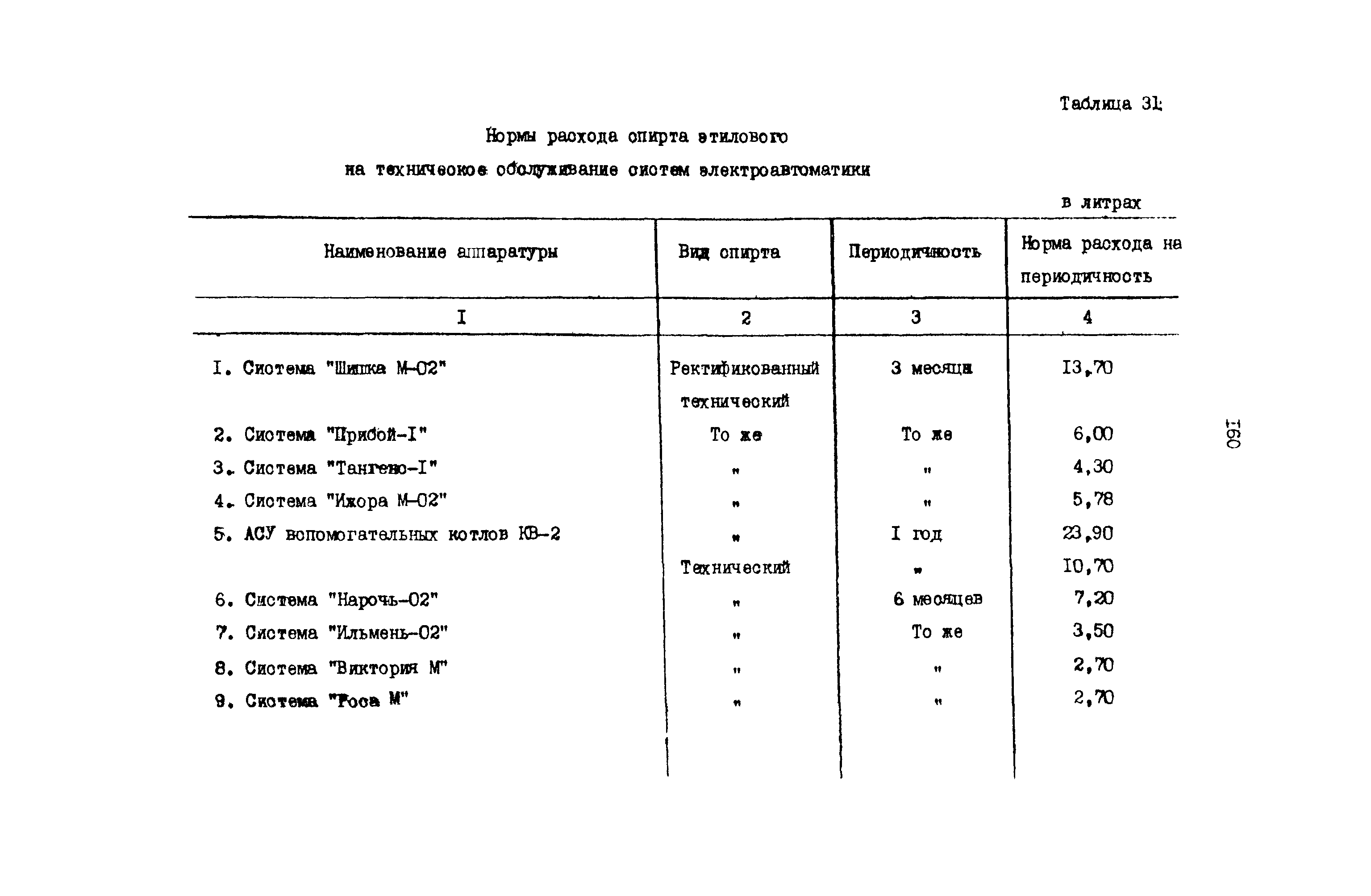 РД 31.08.01-88