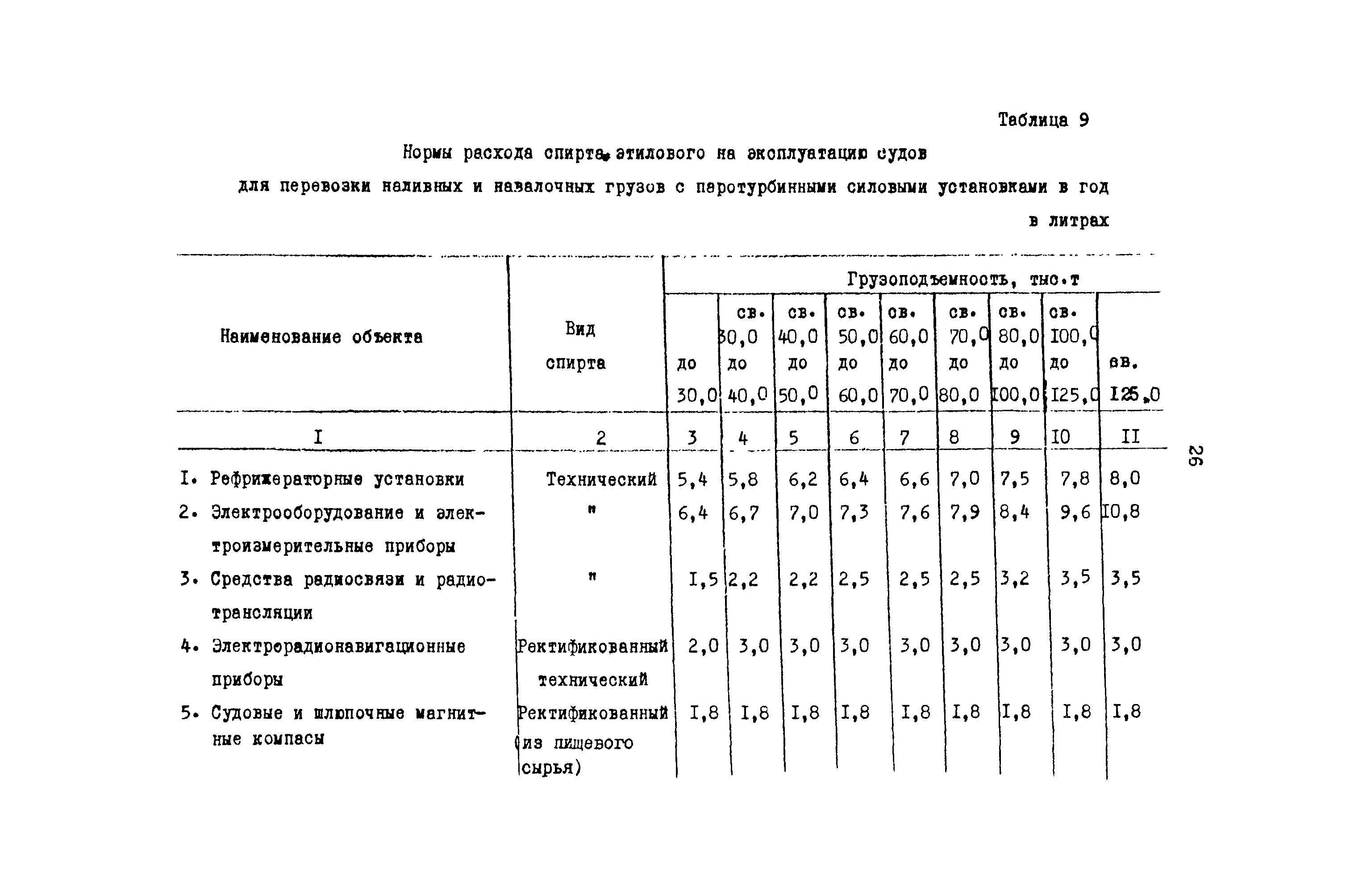 РД 31.08.01-88