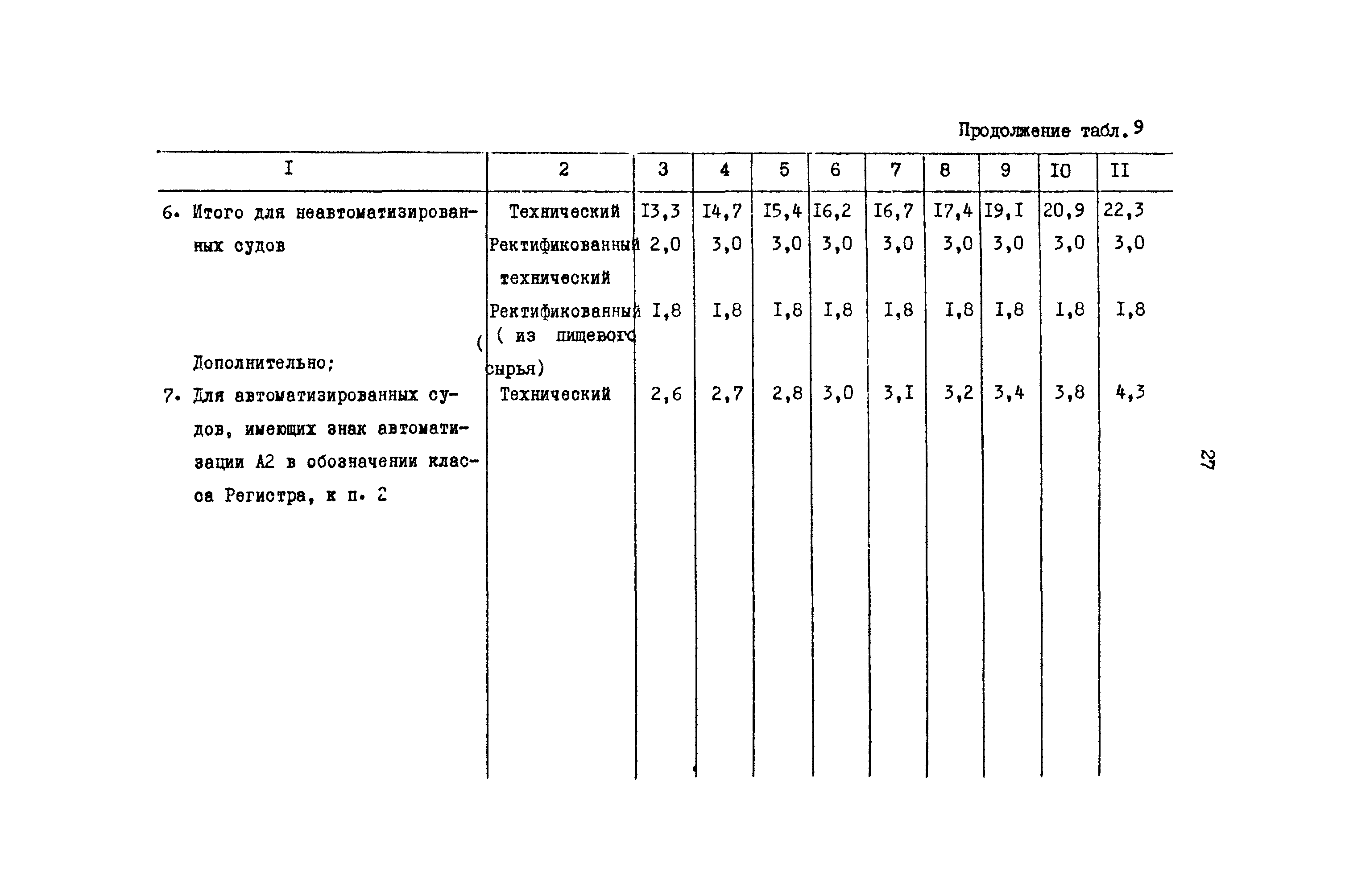 РД 31.08.01-88