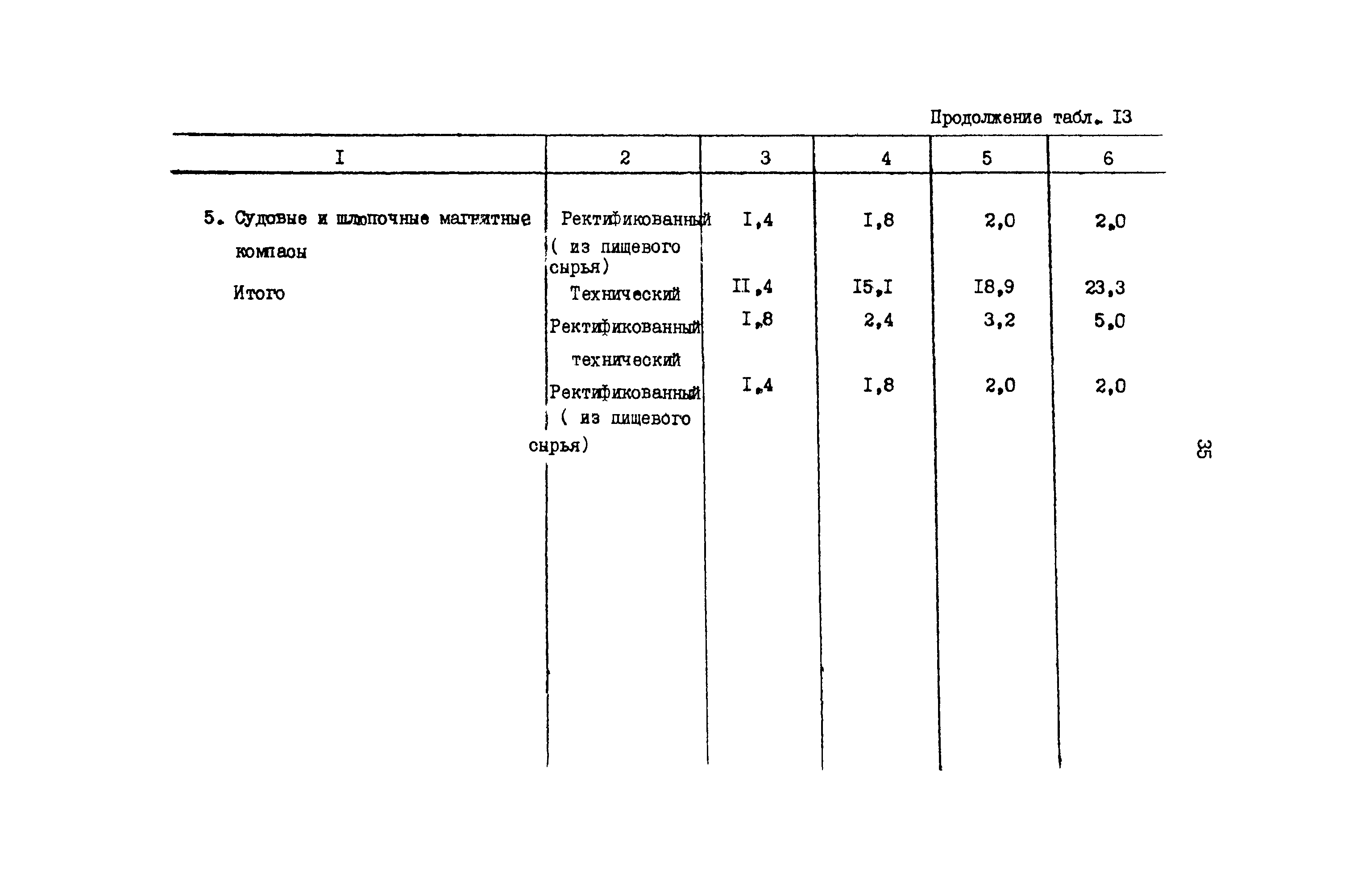 РД 31.08.01-88