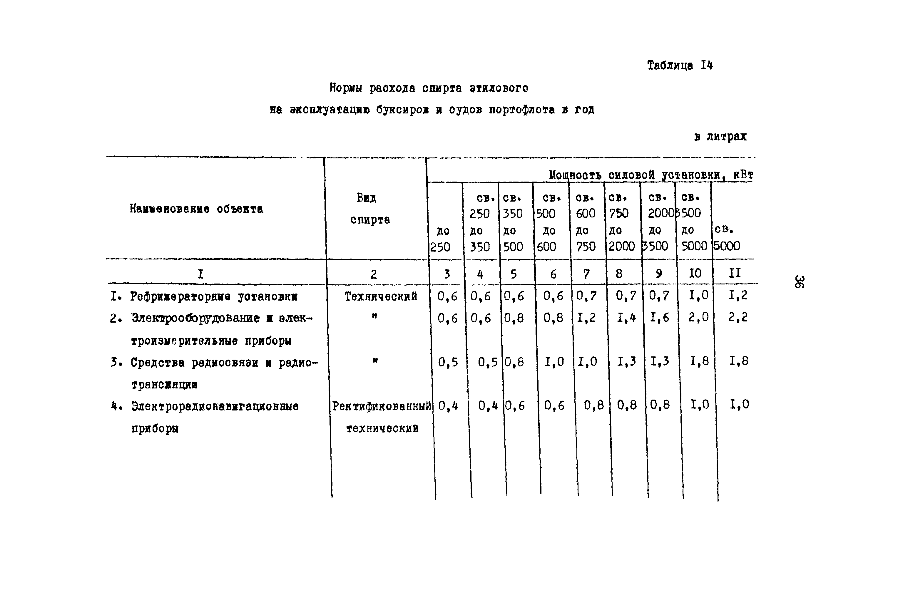 РД 31.08.01-88