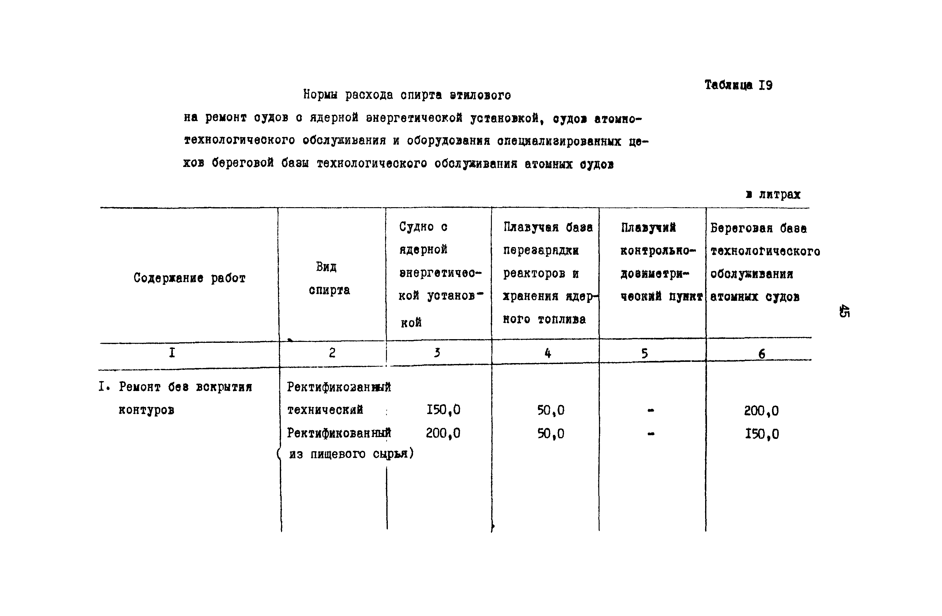 РД 31.08.01-88