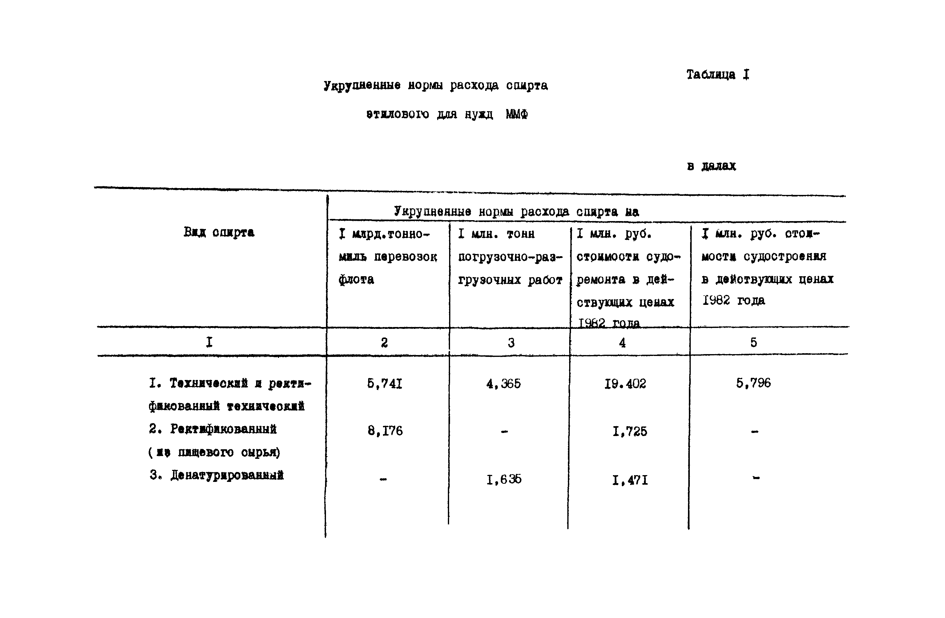 РД 31.08.01-88