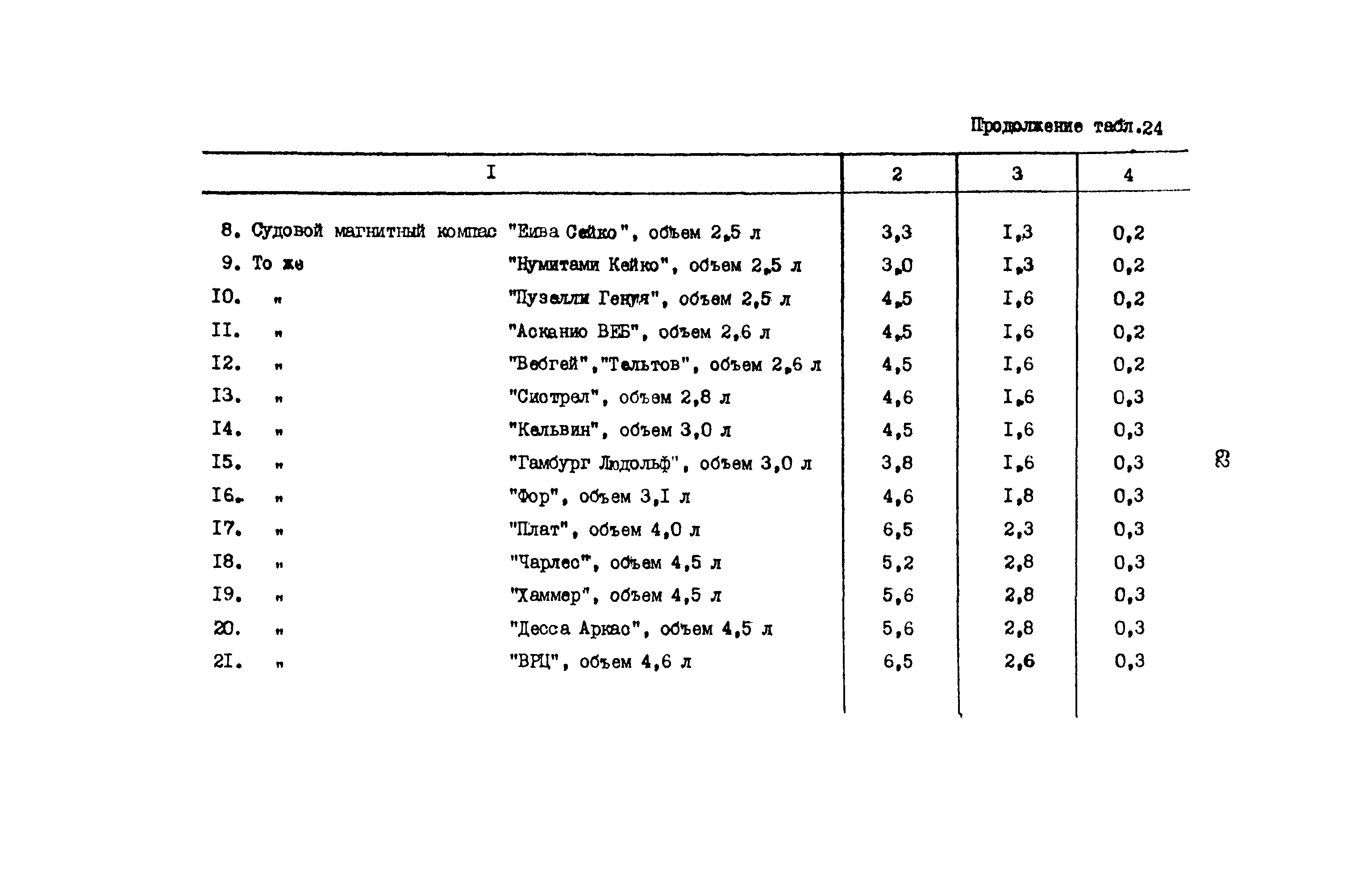 РД 31.08.01-88