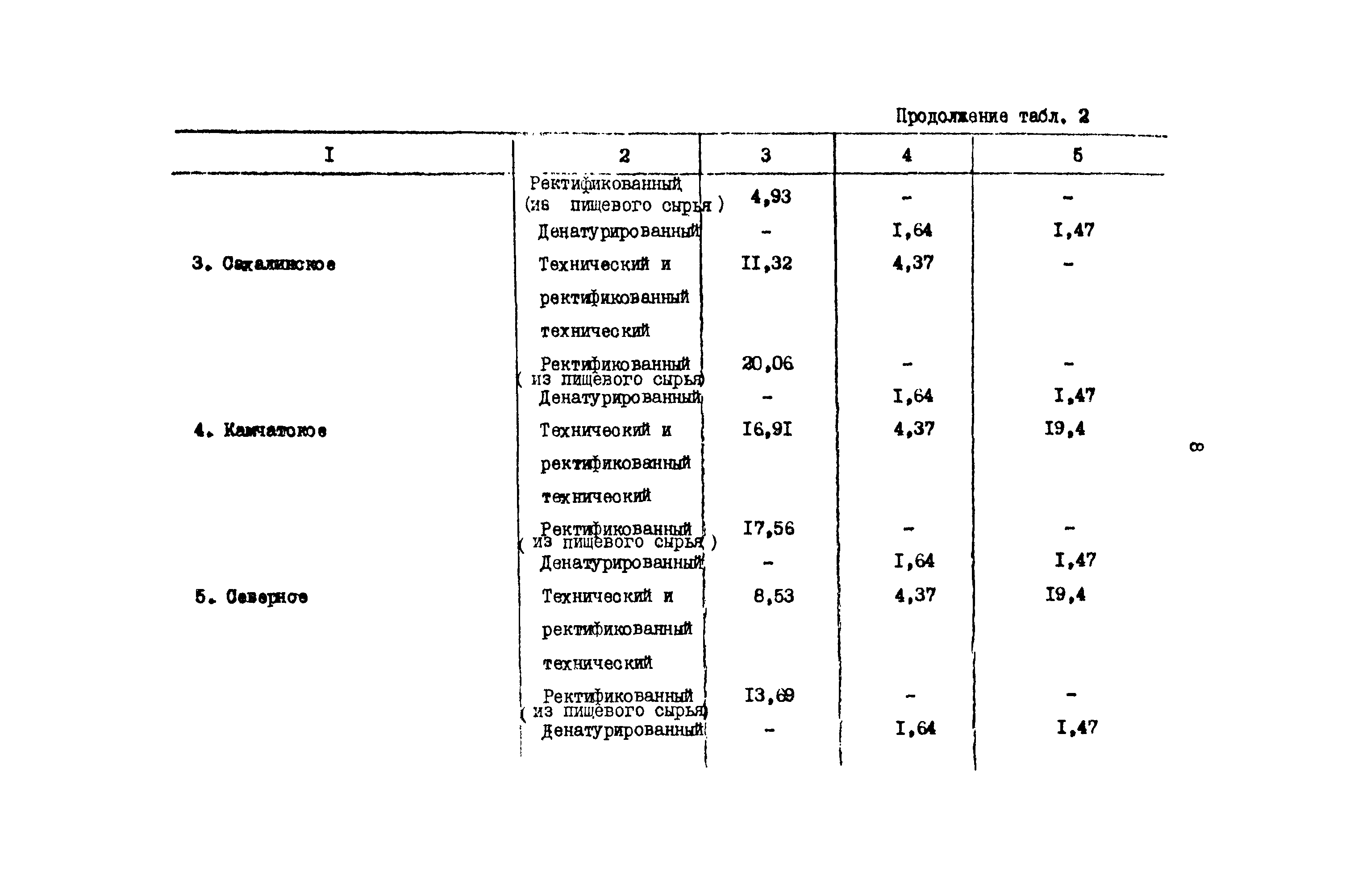 РД 31.08.01-88