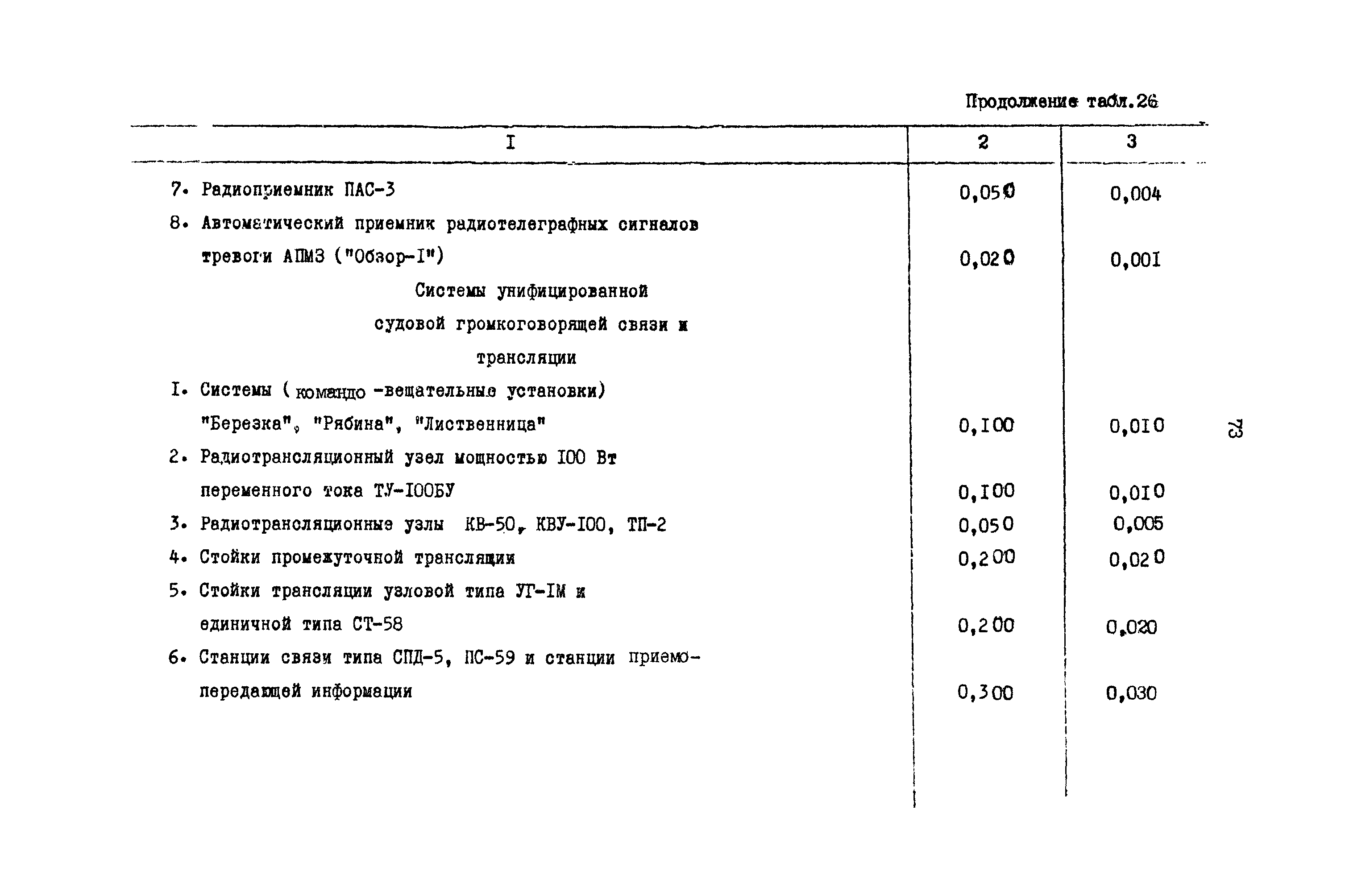 РД 31.08.01-88