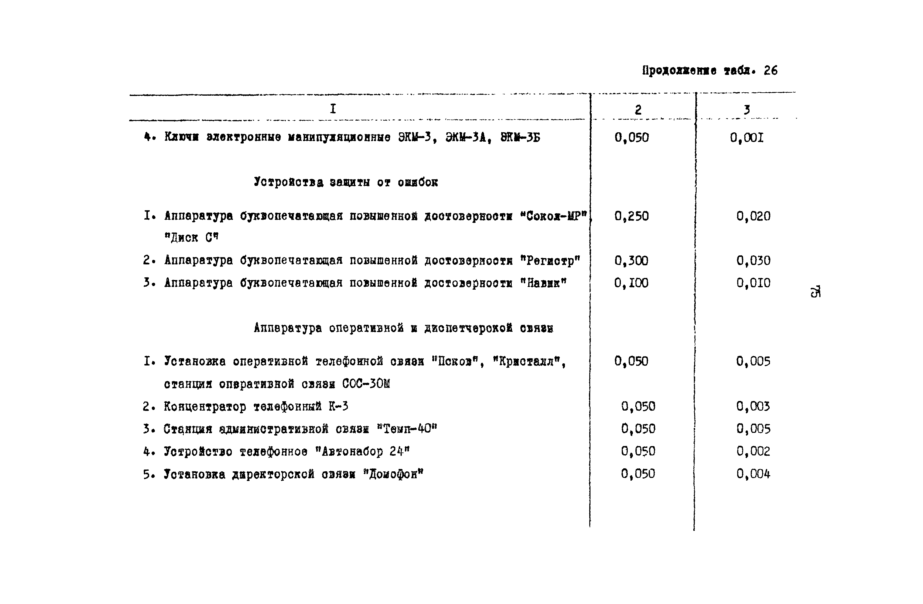 РД 31.08.01-88