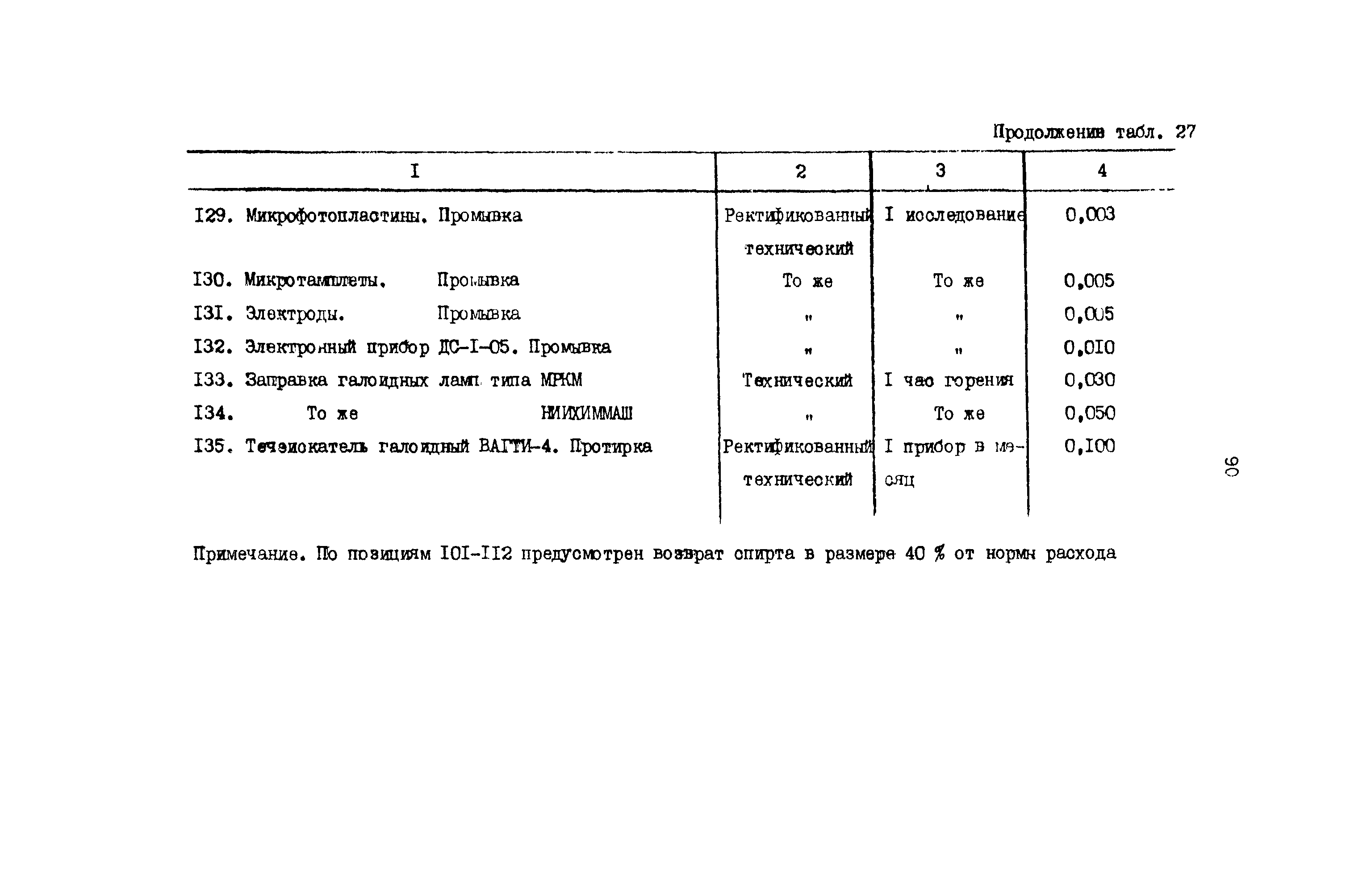 РД 31.08.01-88