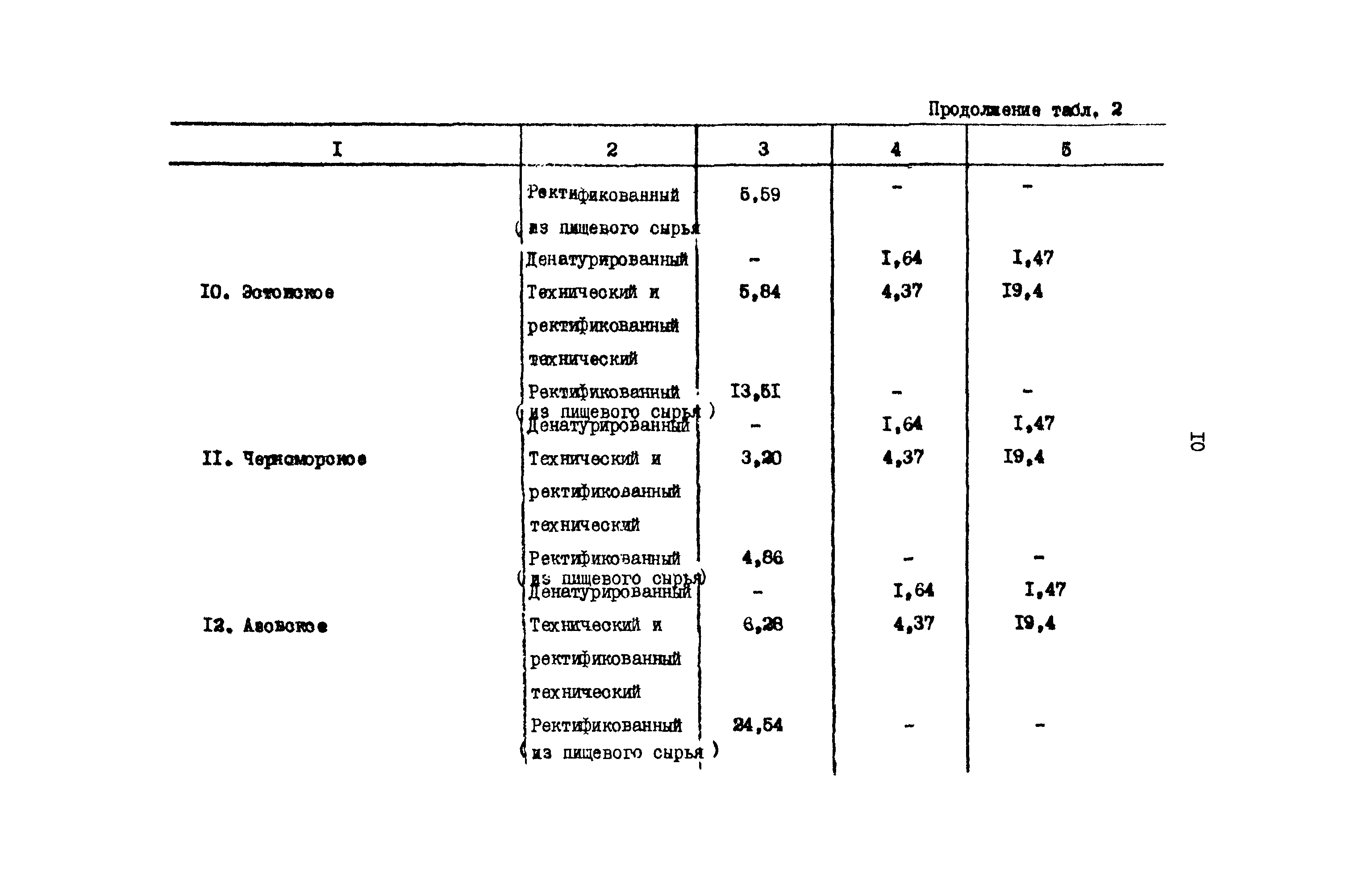 РД 31.08.01-88