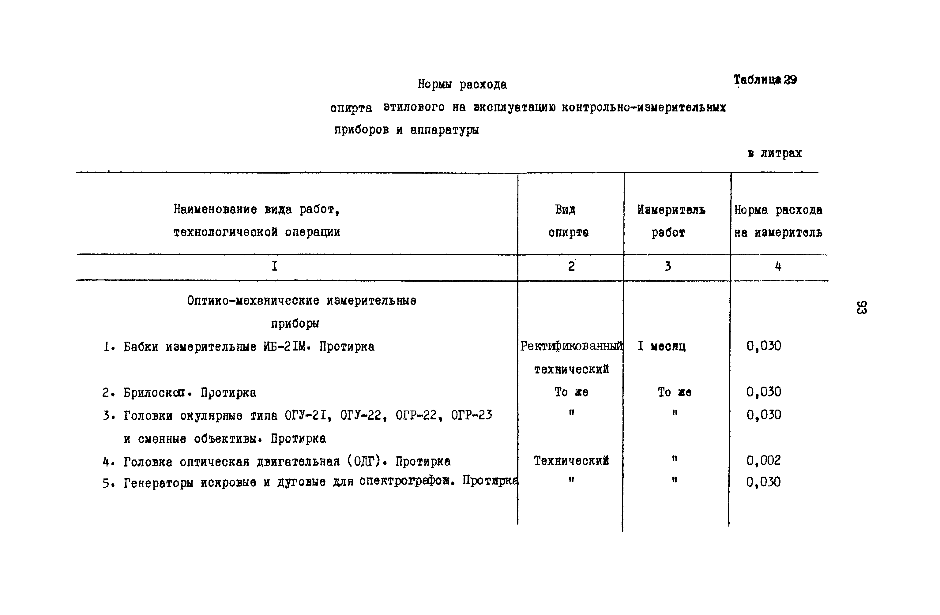 РД 31.08.01-88