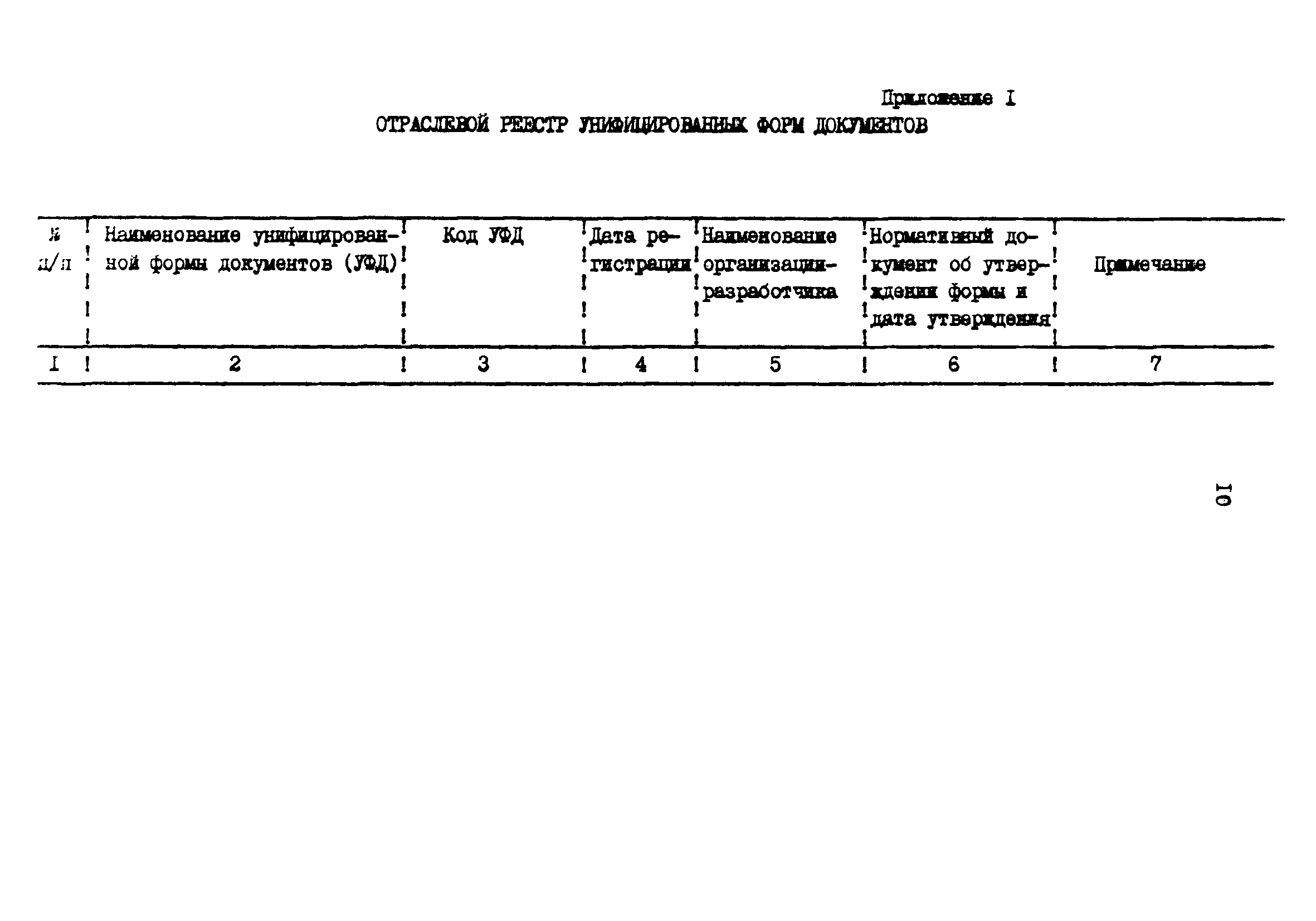 РД 31.07.33-85