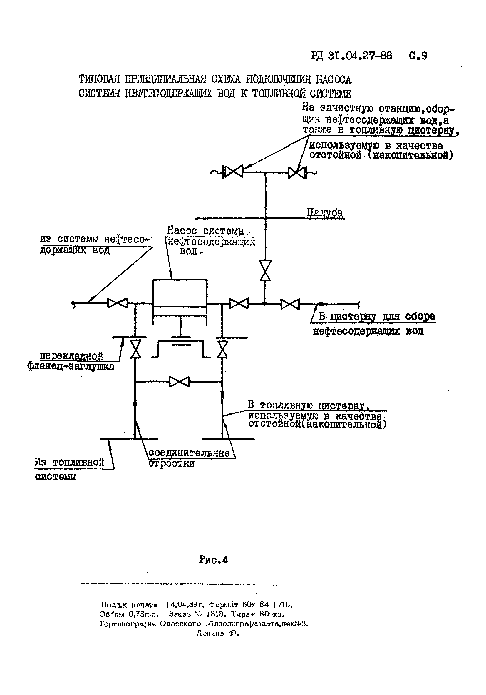 РД 31.04.27-88