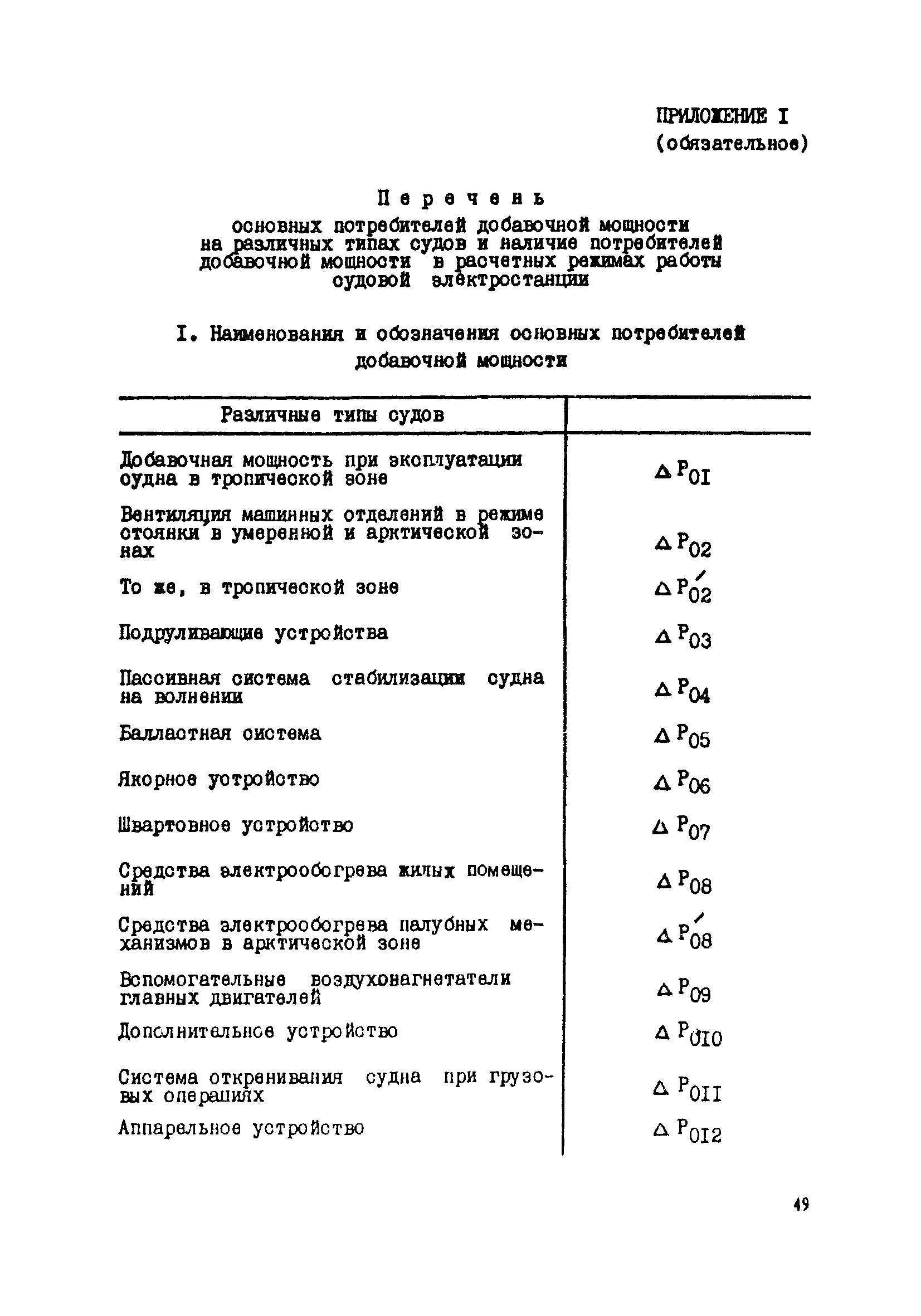 РД 31.03.41-90