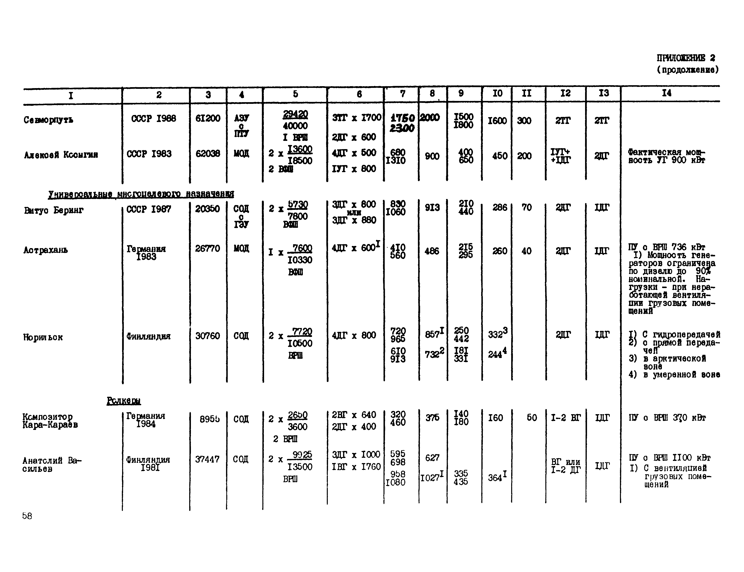 РД 31.03.41-90