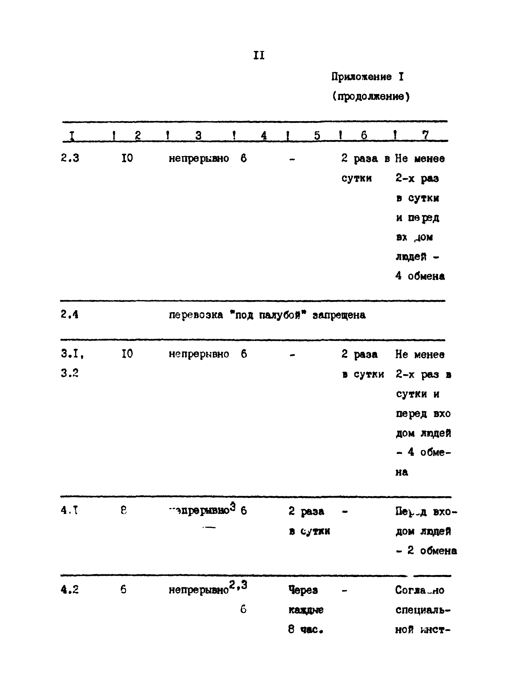 РД 31.03.35-87