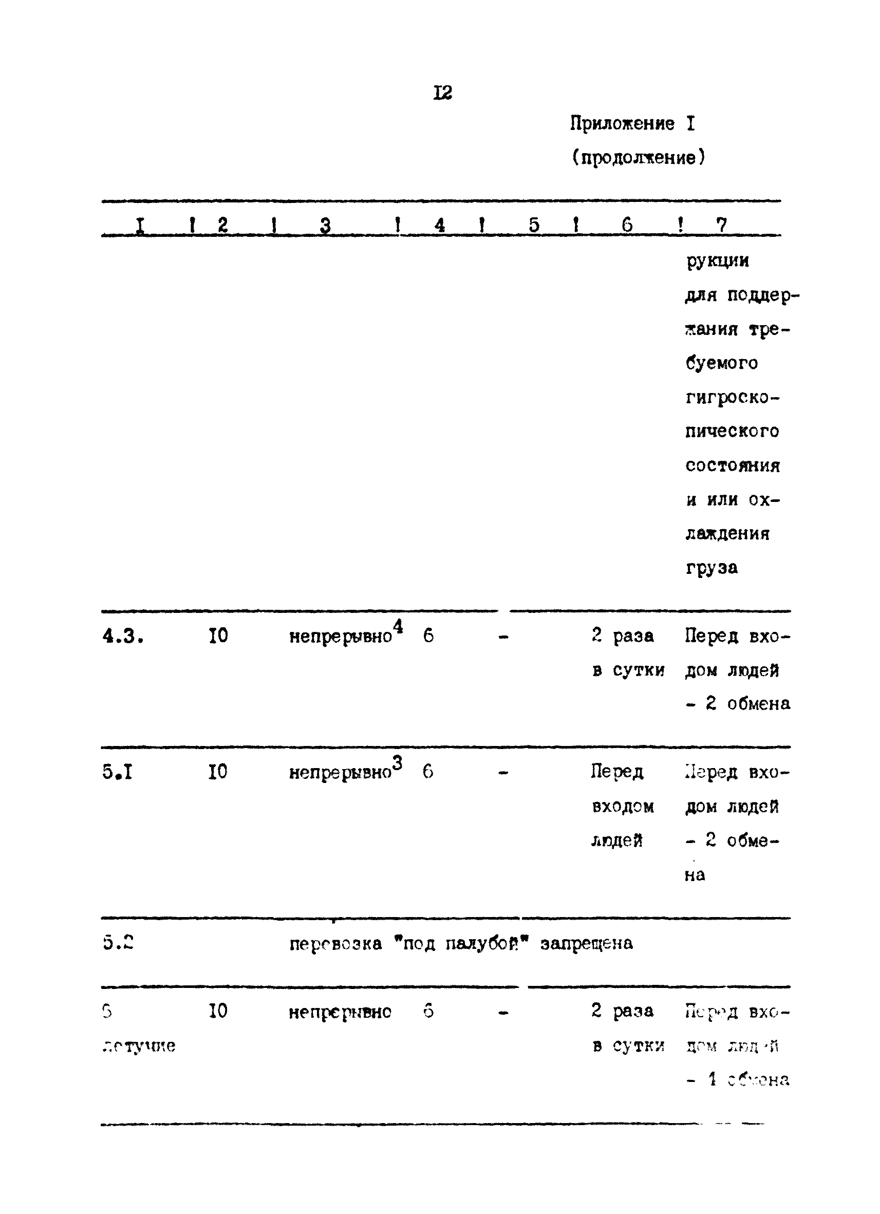 РД 31.03.35-87