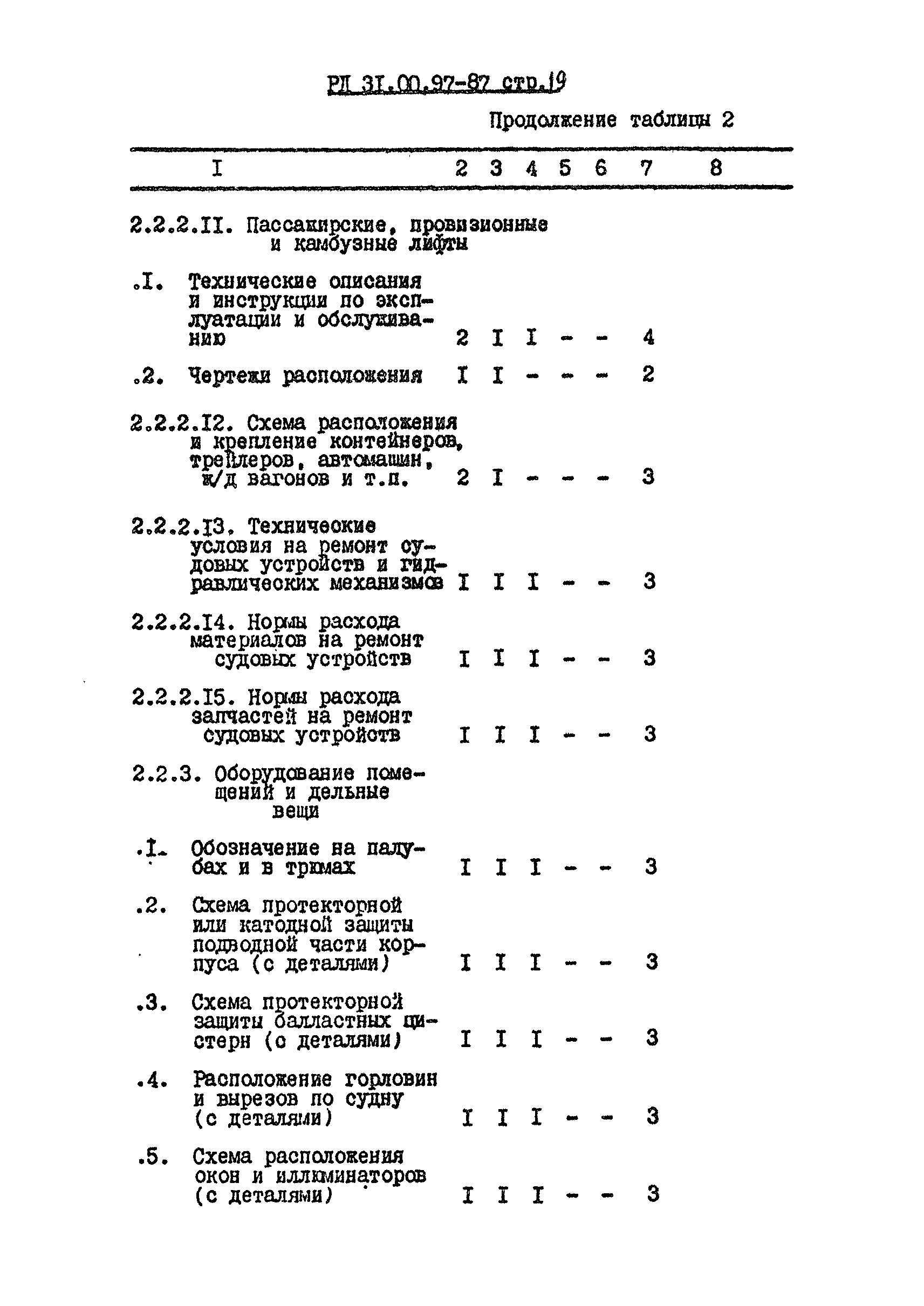 РД 31.00.97-87