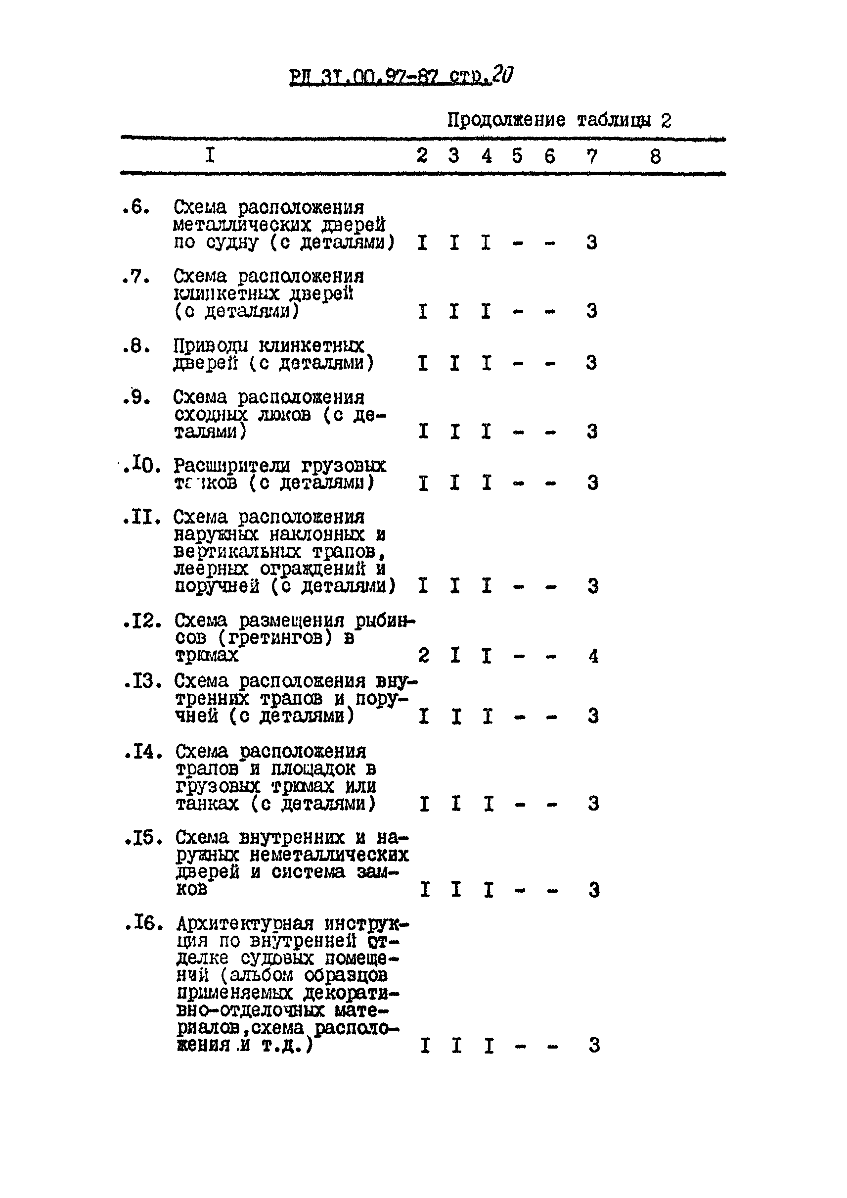 РД 31.00.97-87